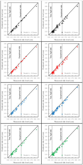 Atmosphere 12 00512 g0a2