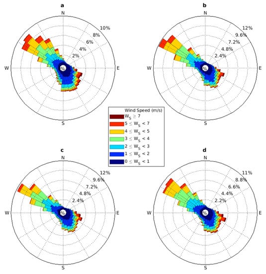 Atmosphere 12 00516 g0a4