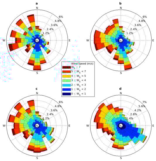 Atmosphere 12 00516 g0a5