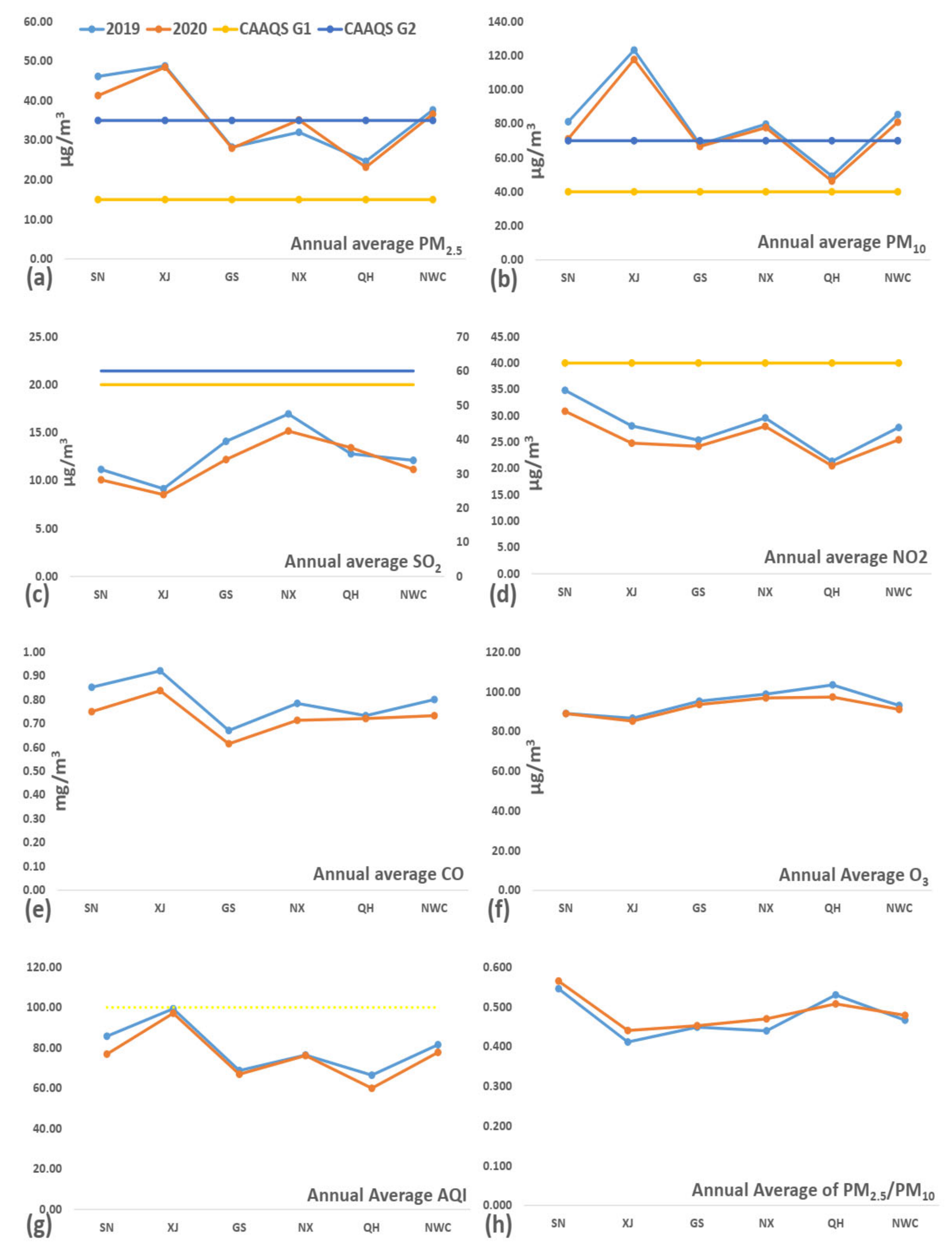Atmosphere 12 00518 g002