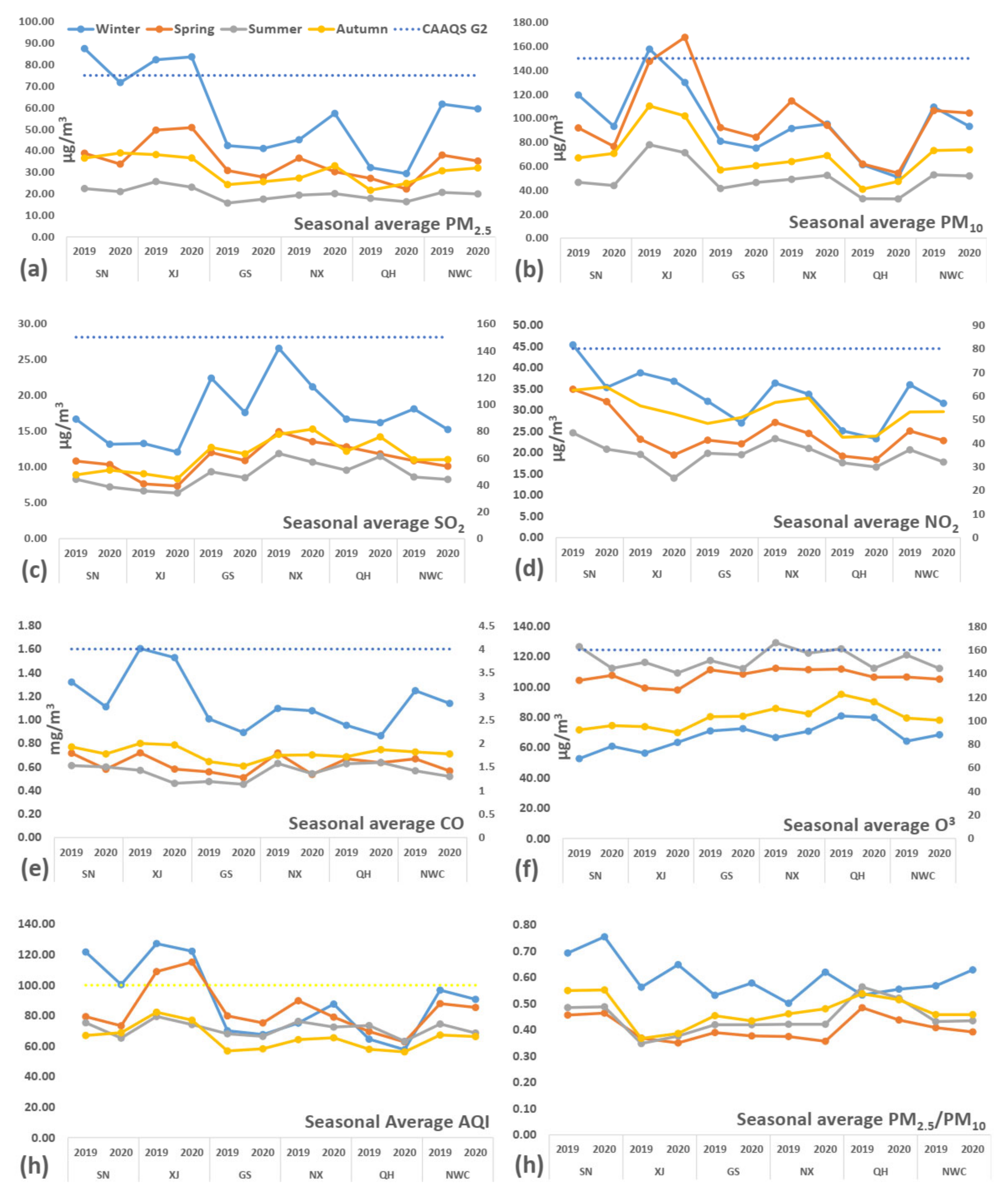Atmosphere 12 00518 g004