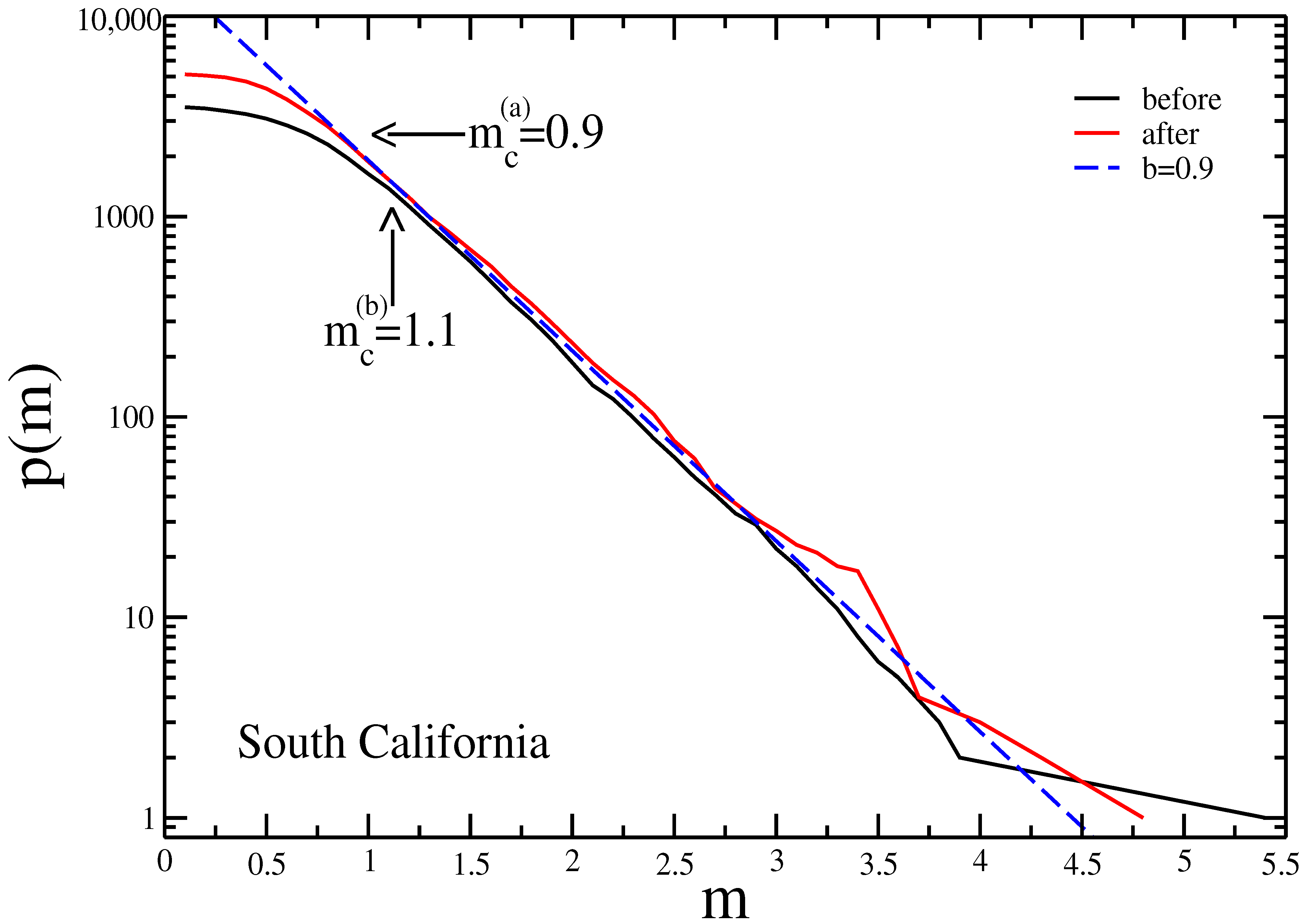 Atmosphere 12 00525 g002