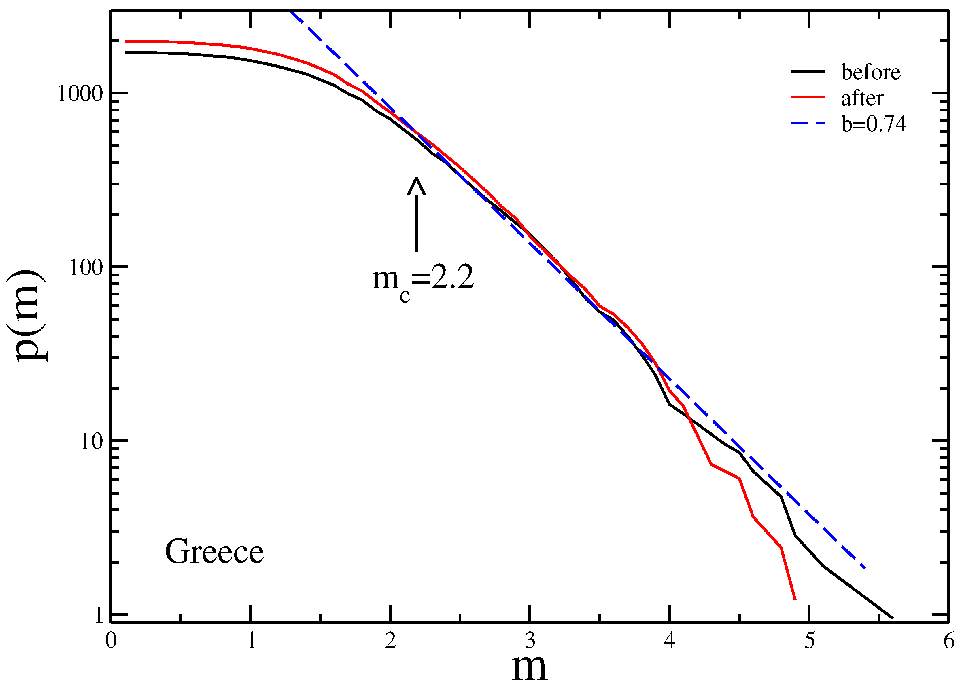 Atmosphere 12 00525 g003