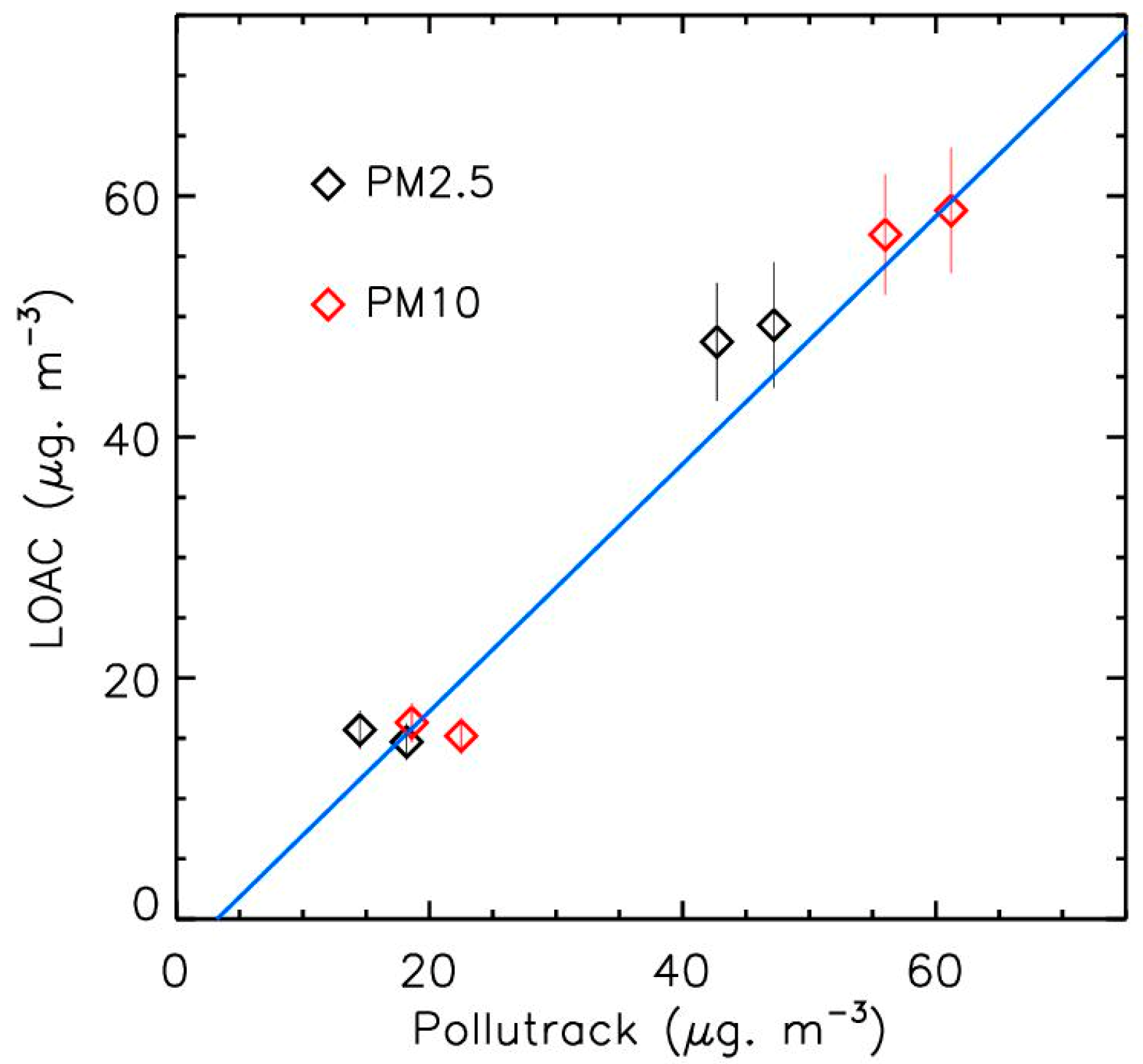 Atmosphere 12 00529 g002