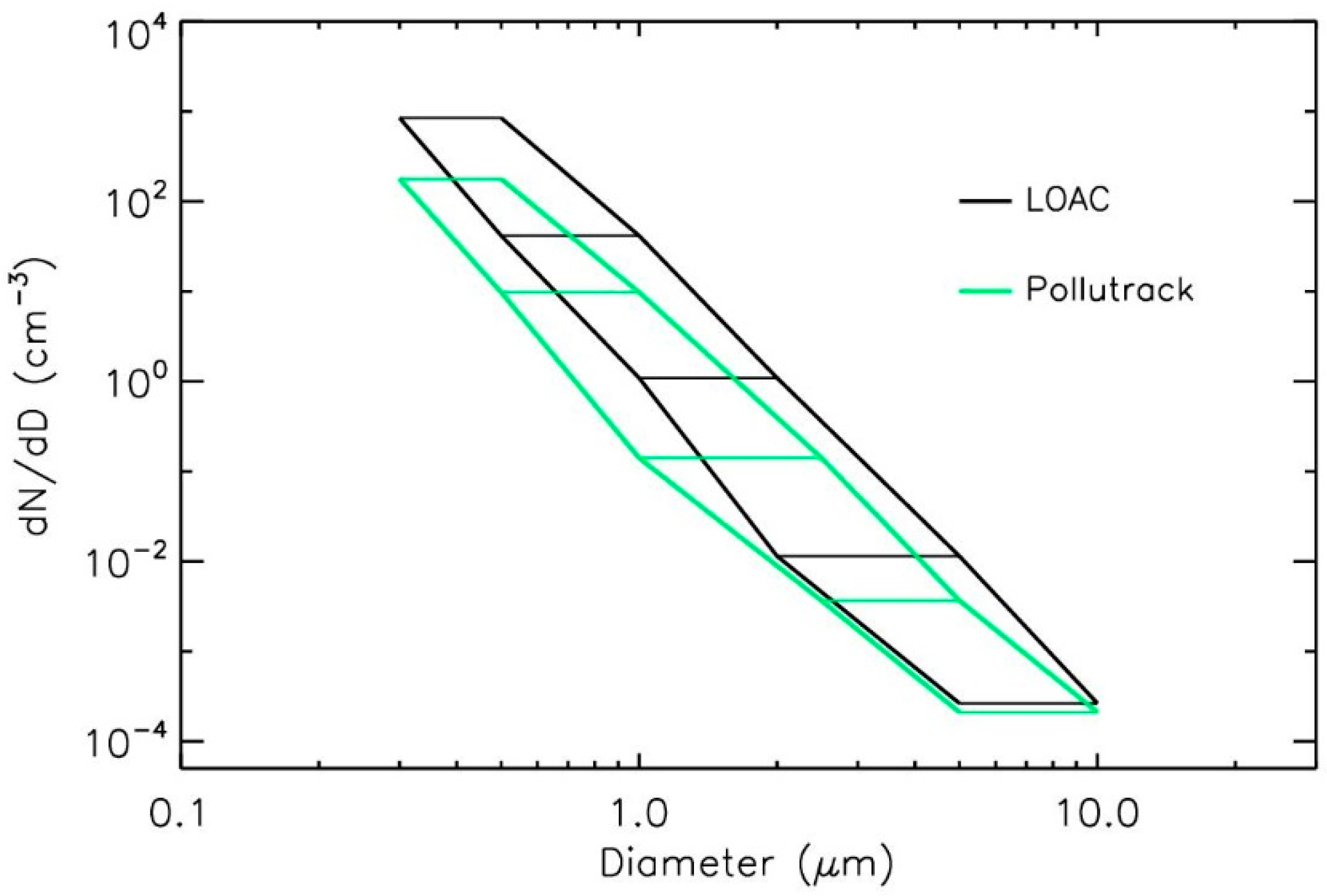 Atmosphere 12 00529 g003
