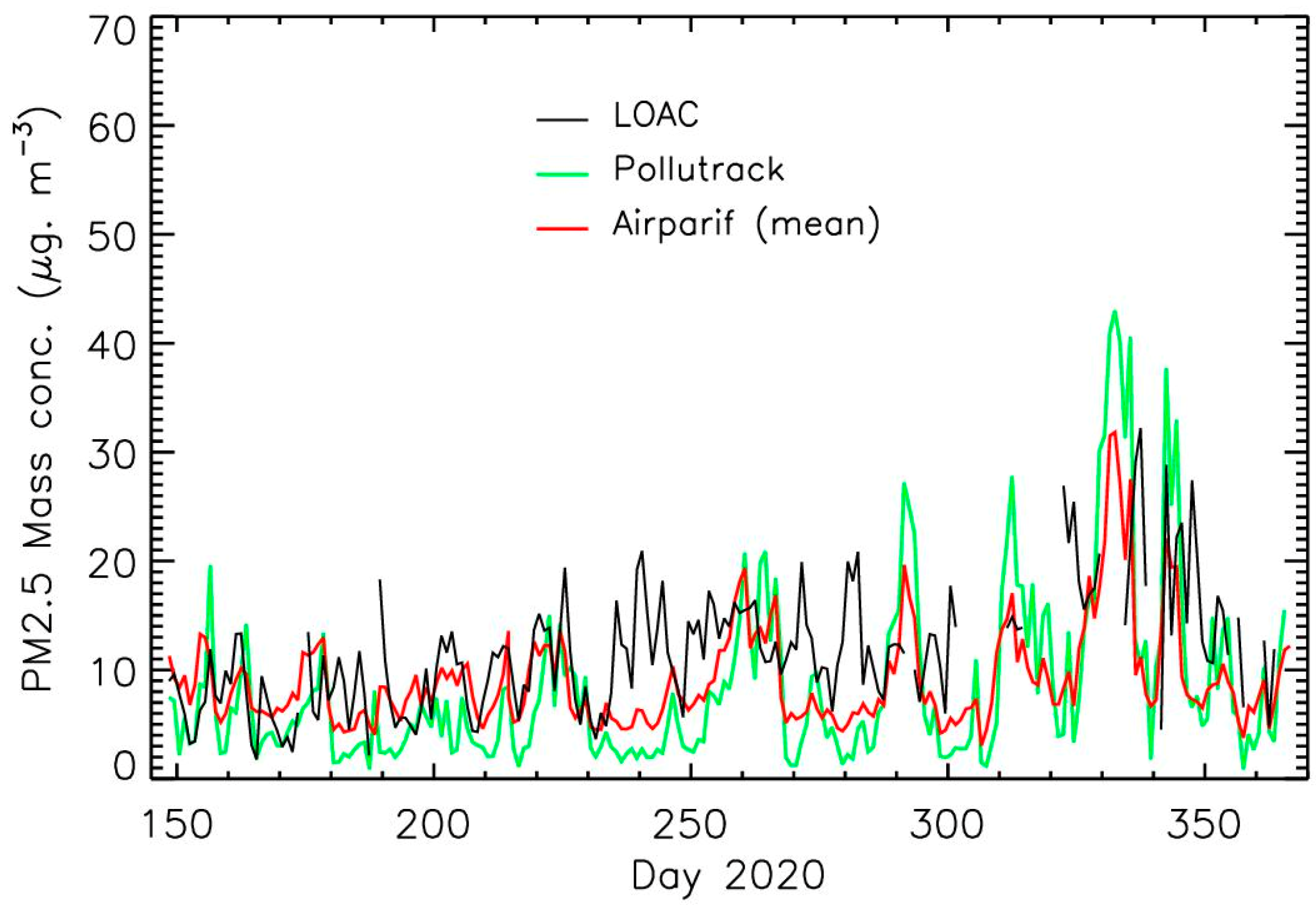 Atmosphere 12 00529 g004