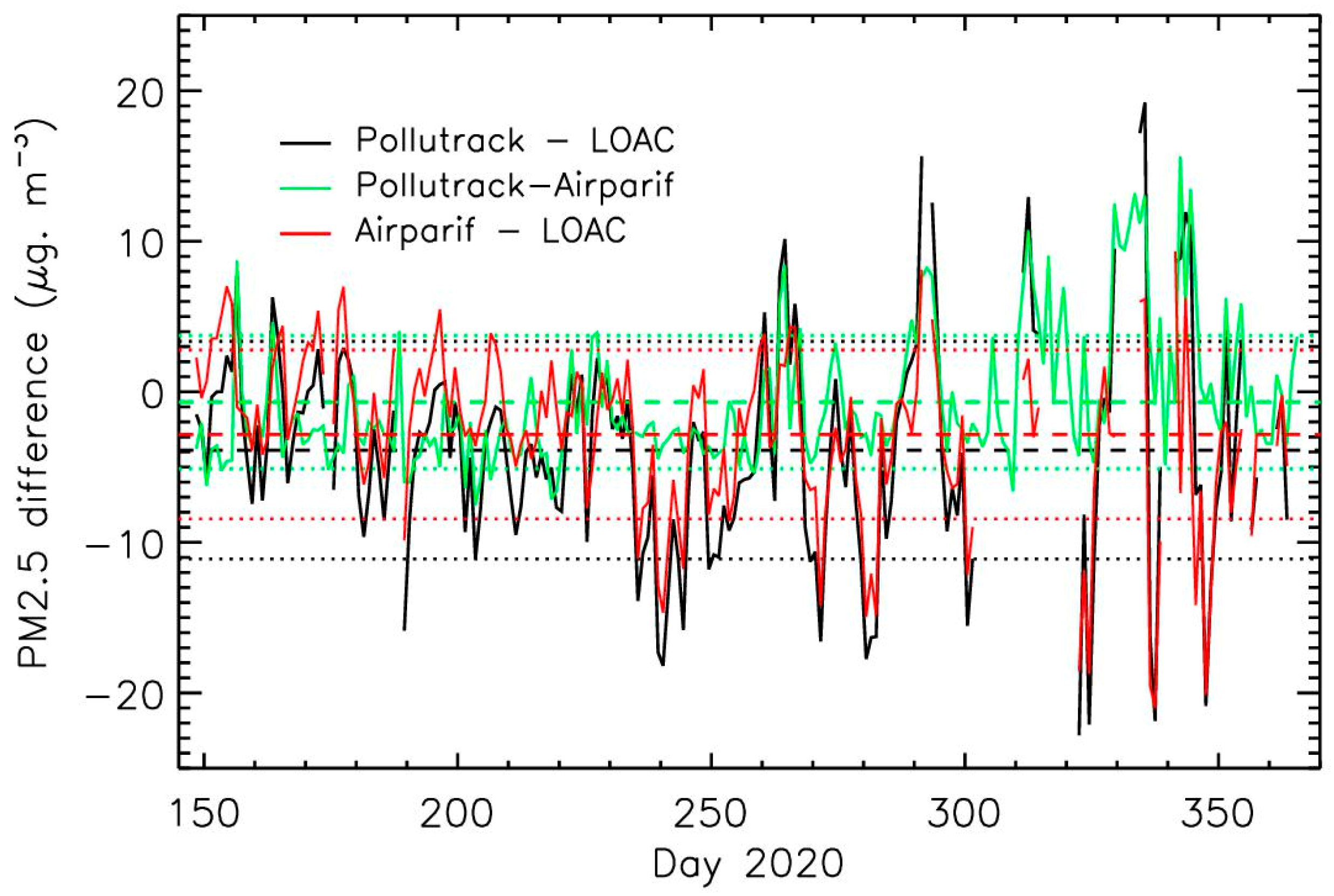 Atmosphere 12 00529 g005