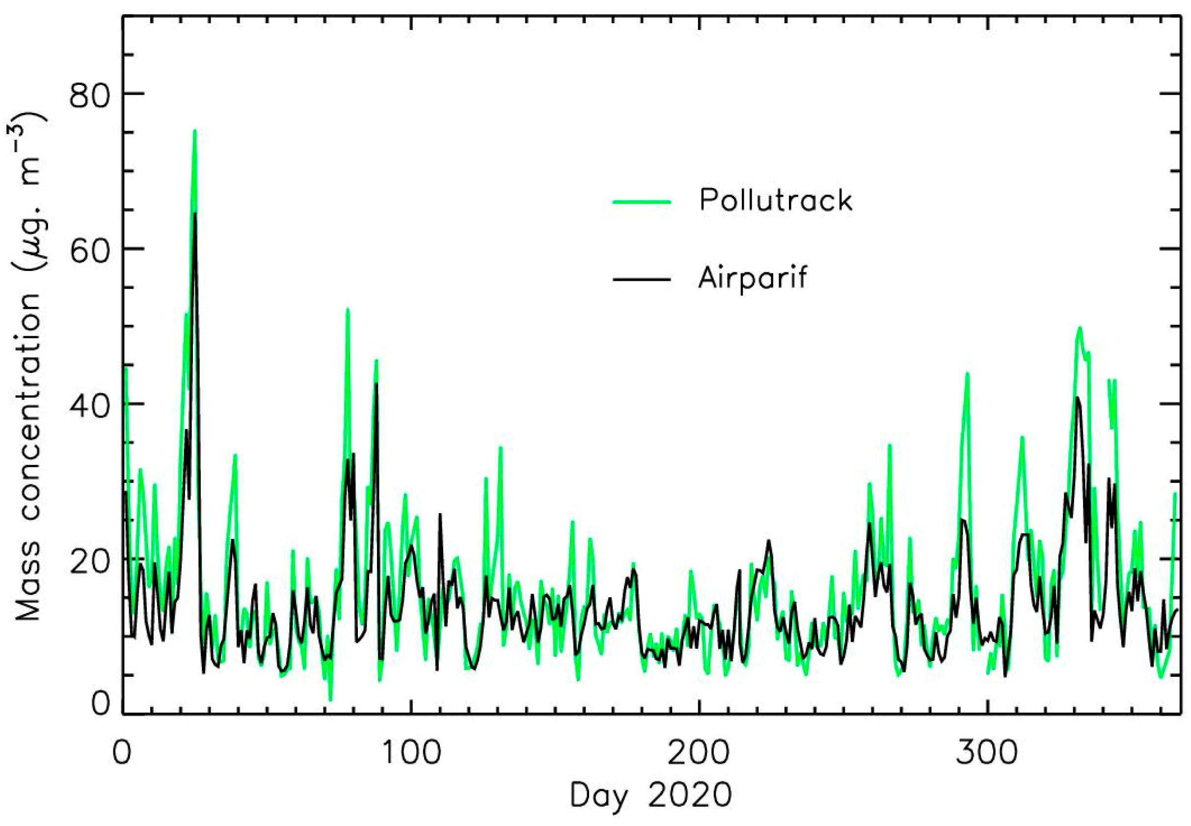 Atmosphere 12 00529 g006