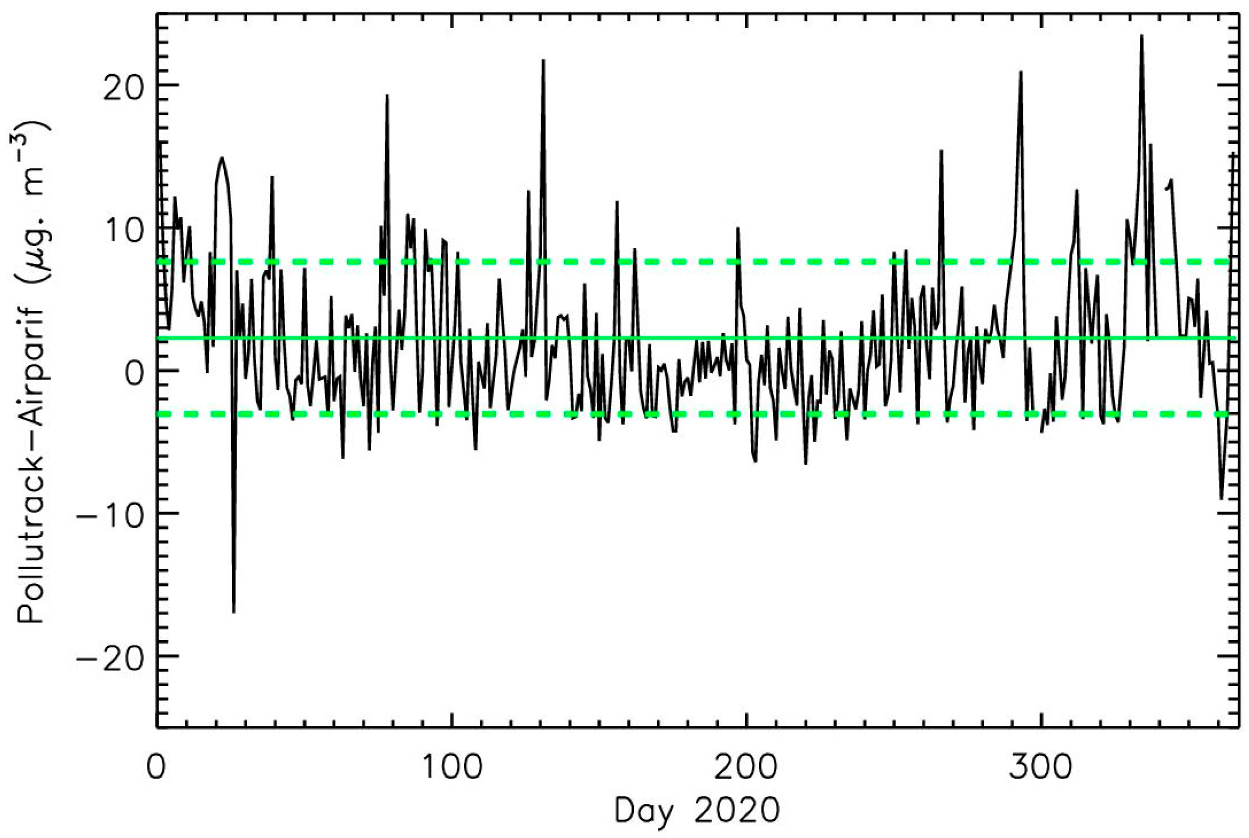 Atmosphere 12 00529 g007