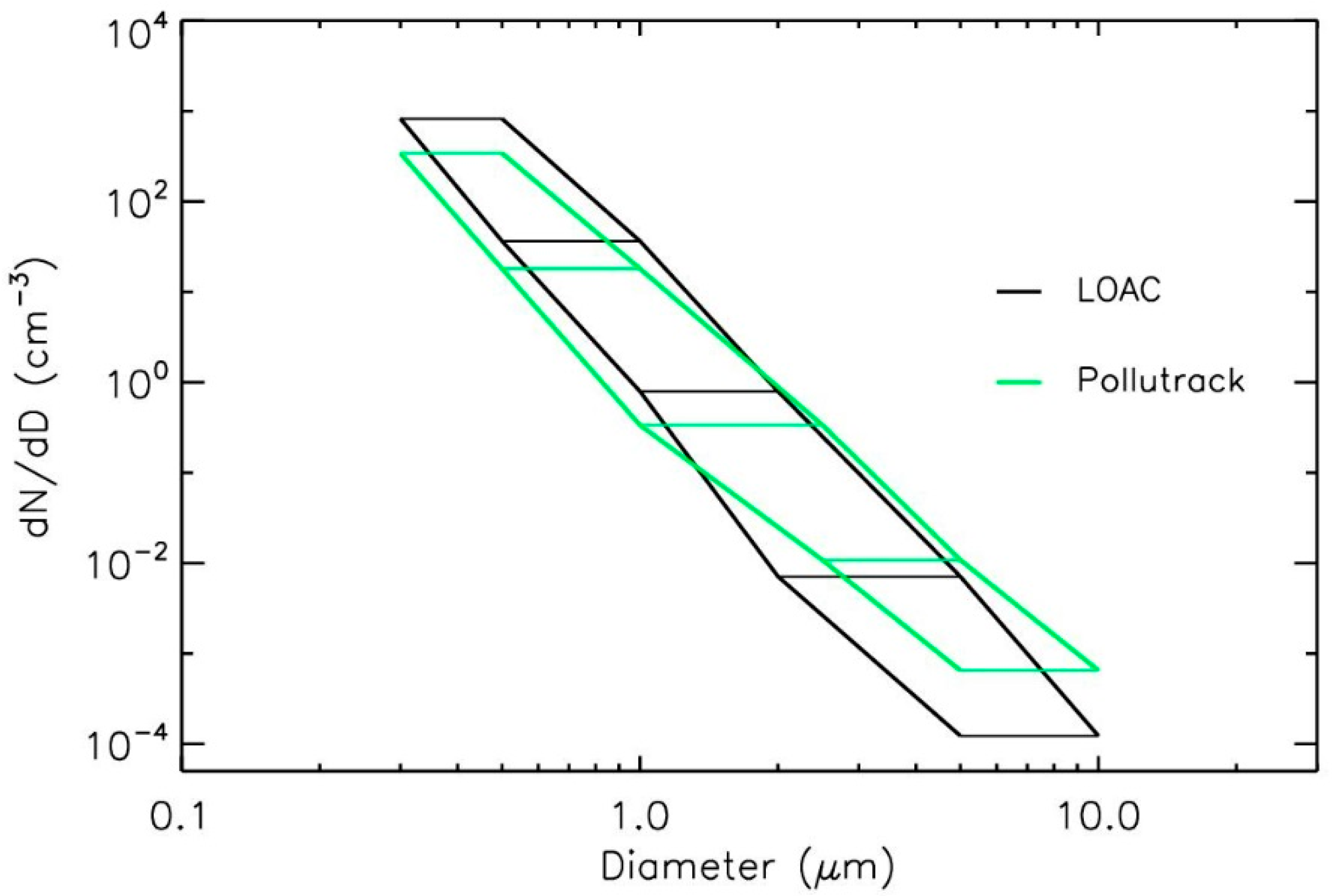 Atmosphere 12 00529 g010