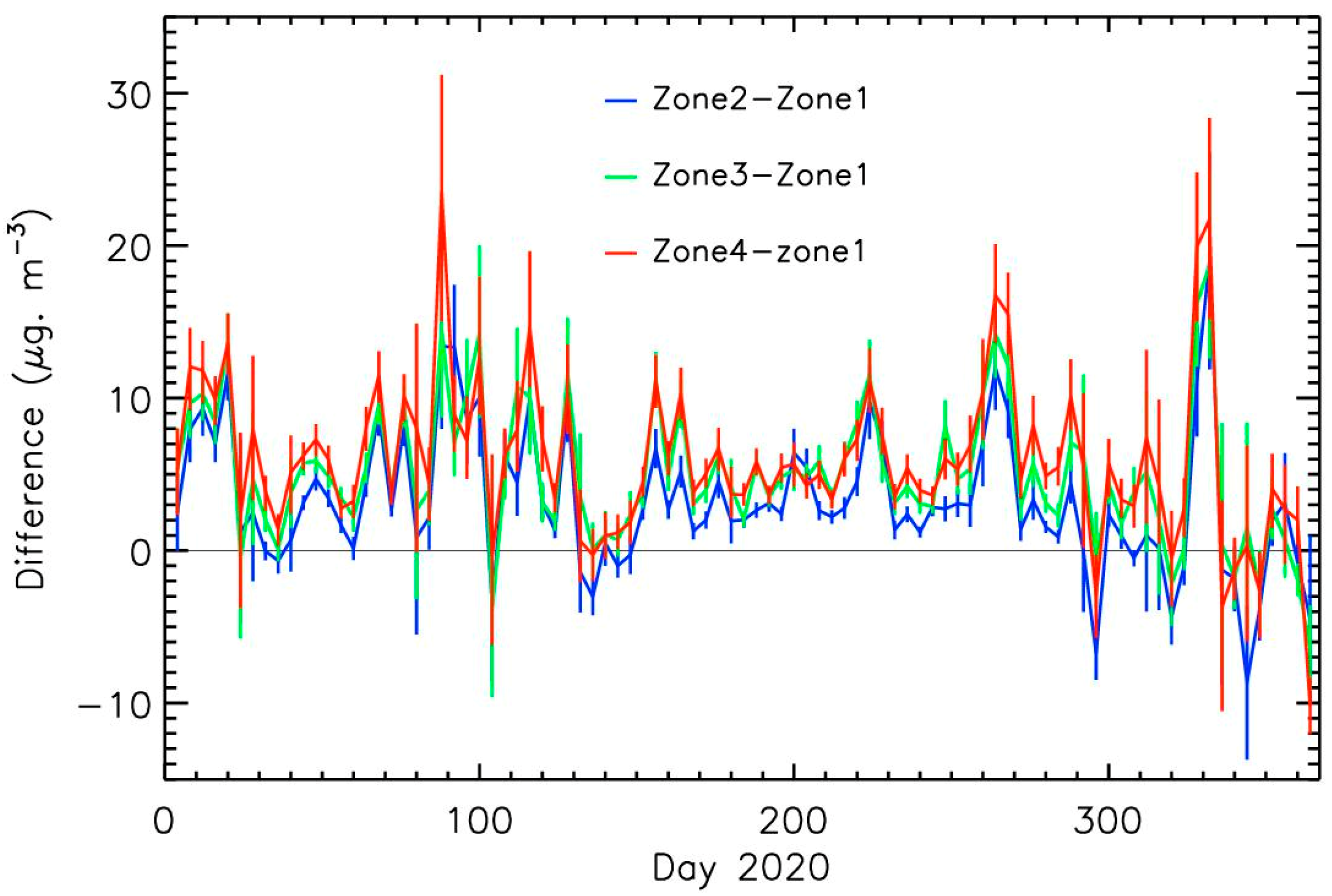Atmosphere 12 00529 g013