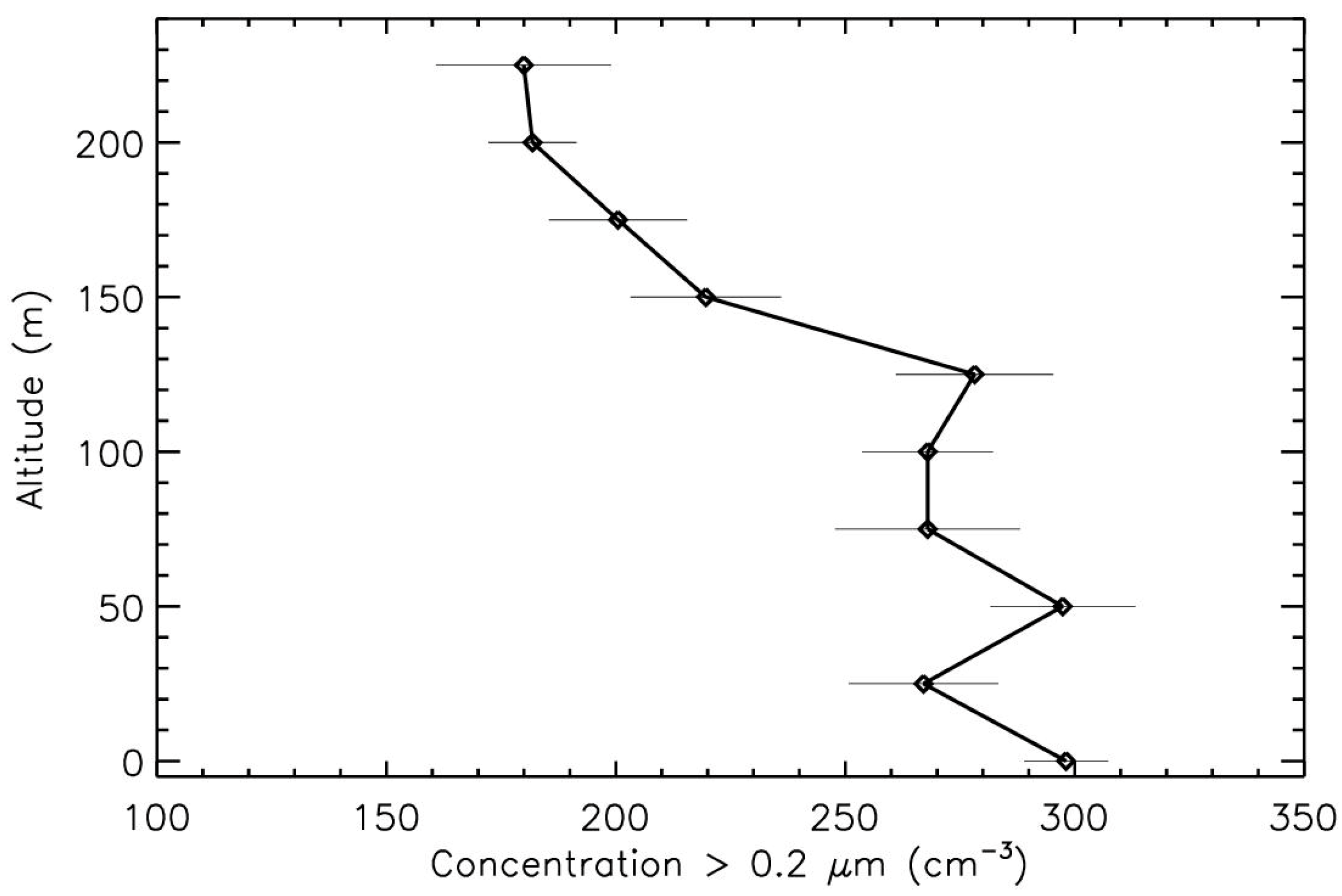 Atmosphere 12 00529 g018