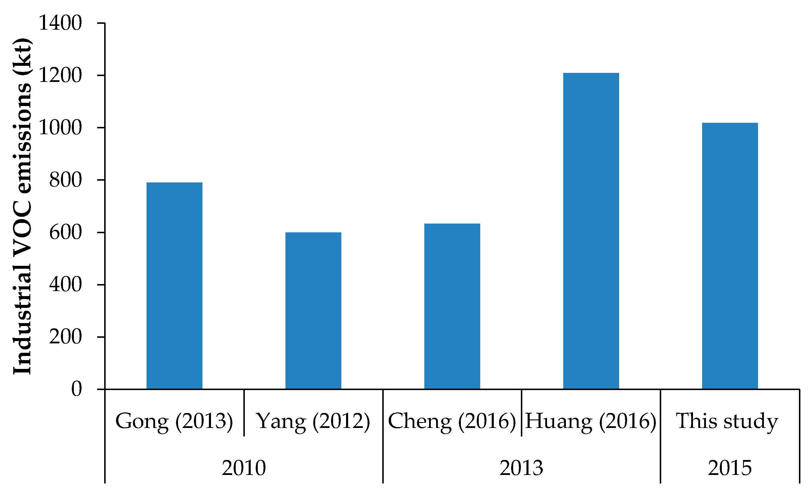 Atmosphere 12 00530 g002 Atmosphere 12 00530 g002