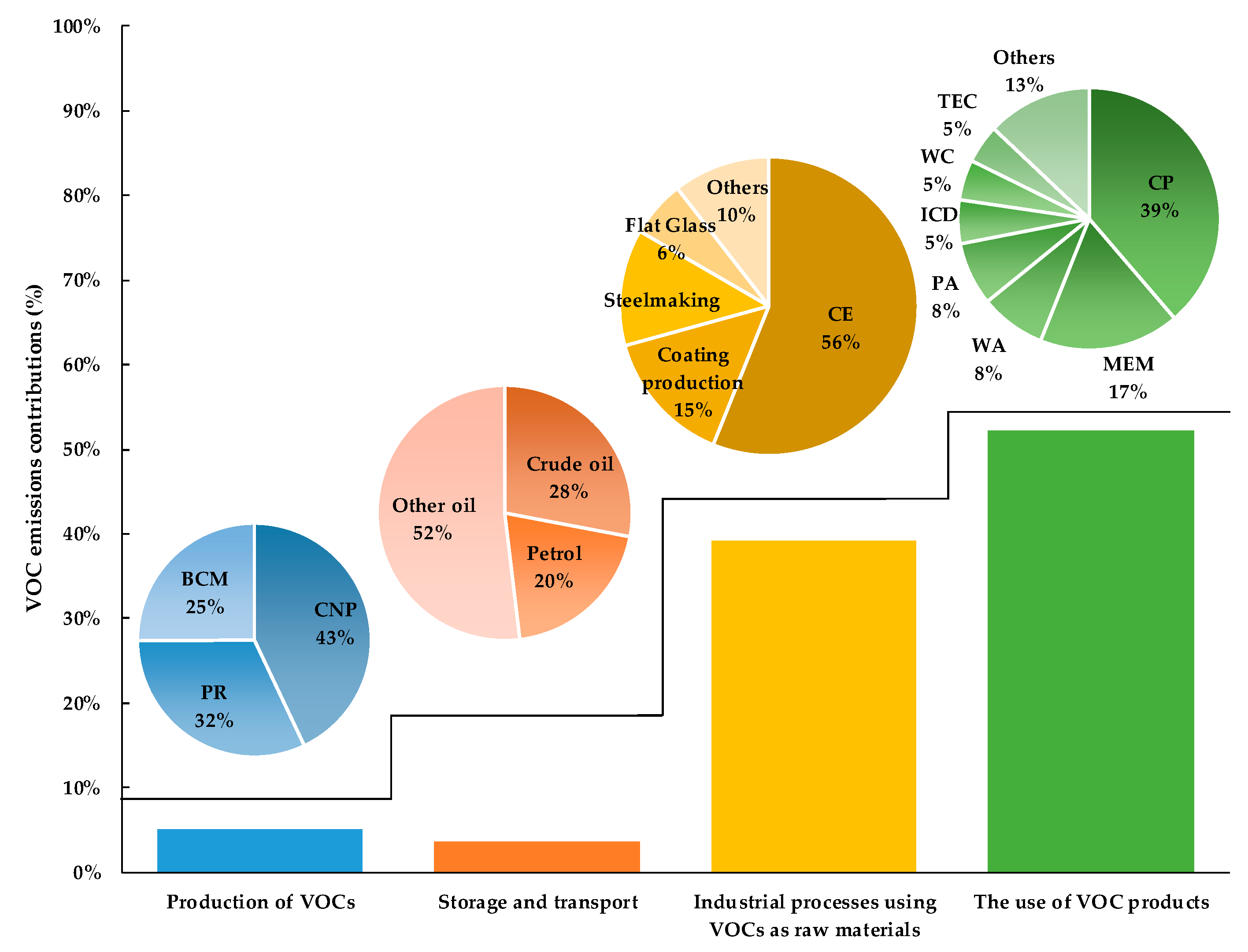 Atmosphere 12 00530 g003 Atmosphere 12 00530 g003