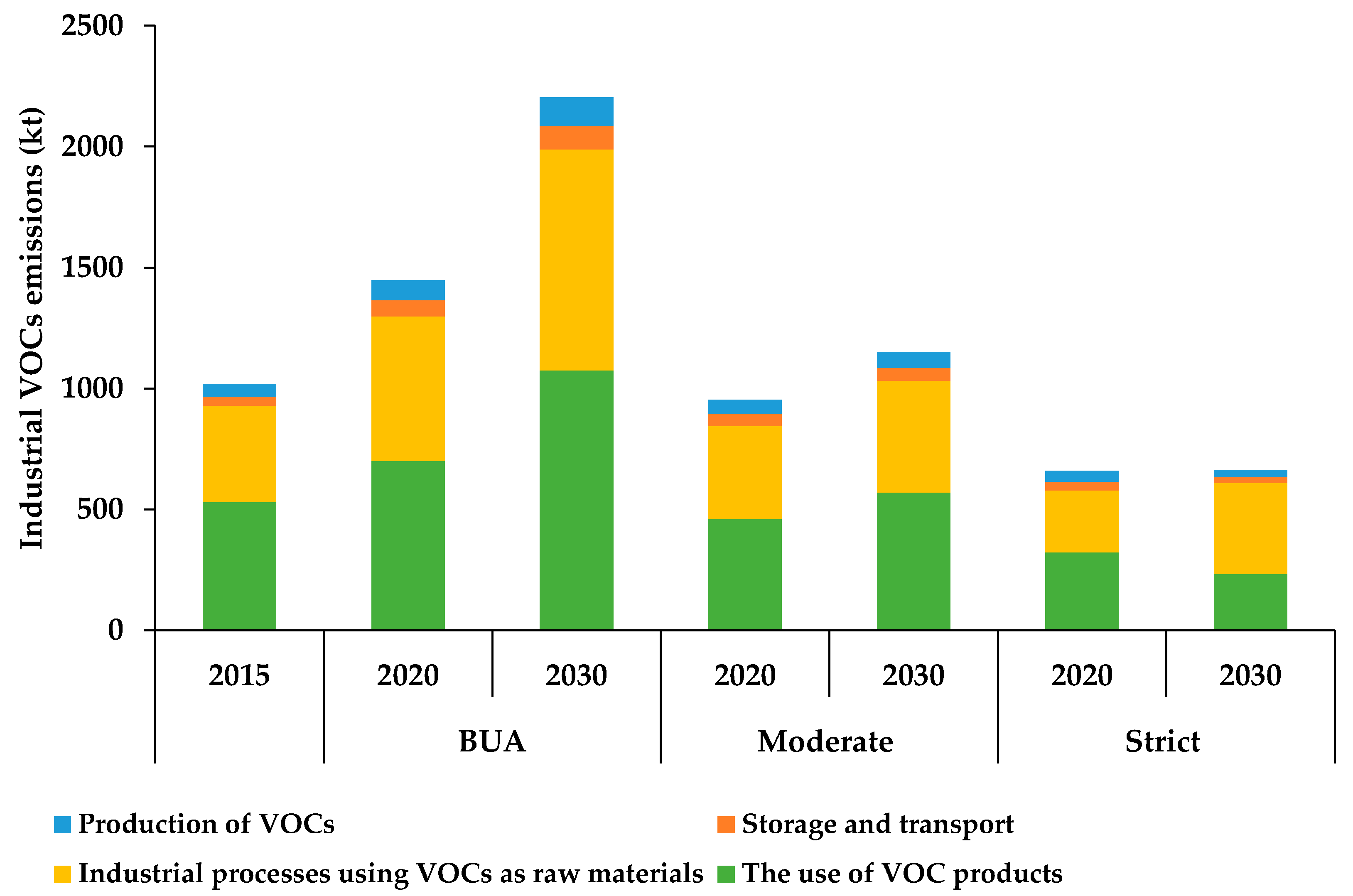 Atmosphere 12 00530 g006 Atmosphere 12 00530 g006
