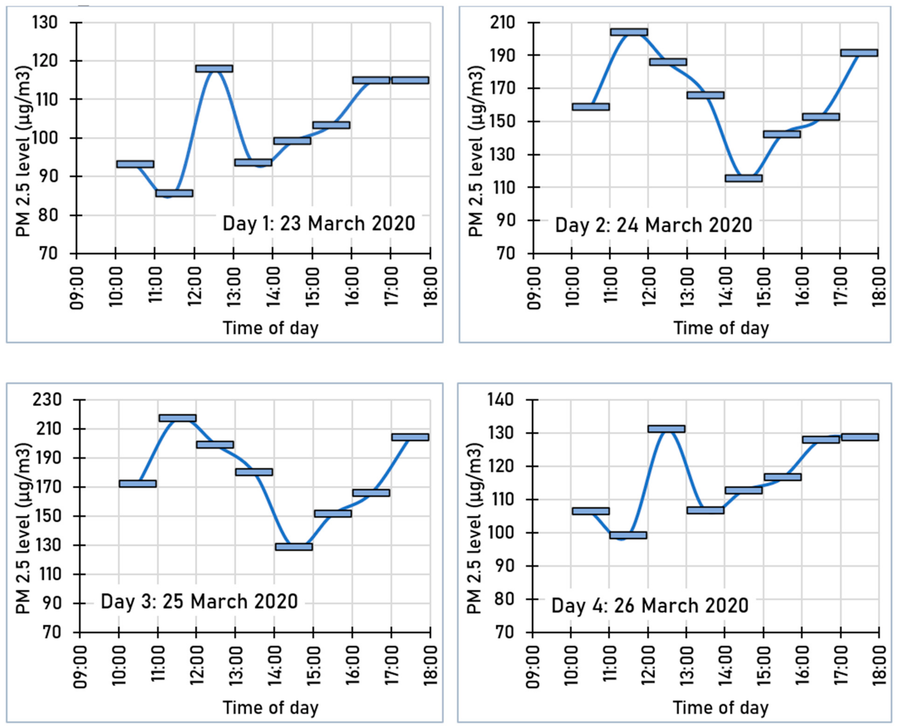 Atmosphere 12 00532 g005 Atmosphere 12 00532 g005
