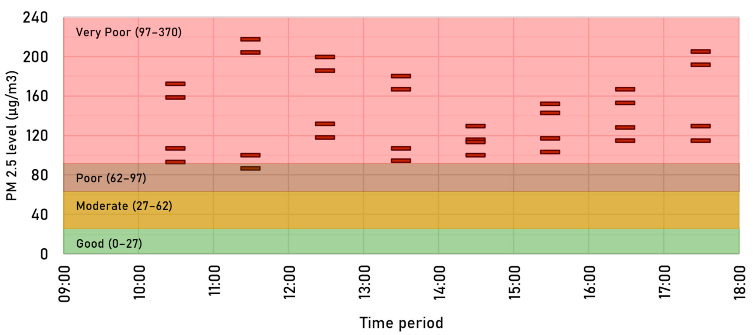 Atmosphere 12 00532 g006 Atmosphere 12 00532 g006