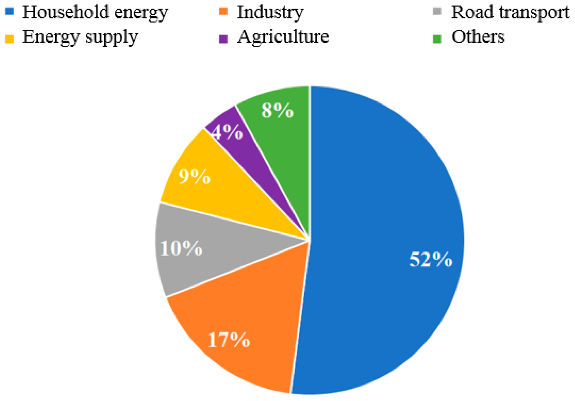 Atmosphere 12 00533 g001