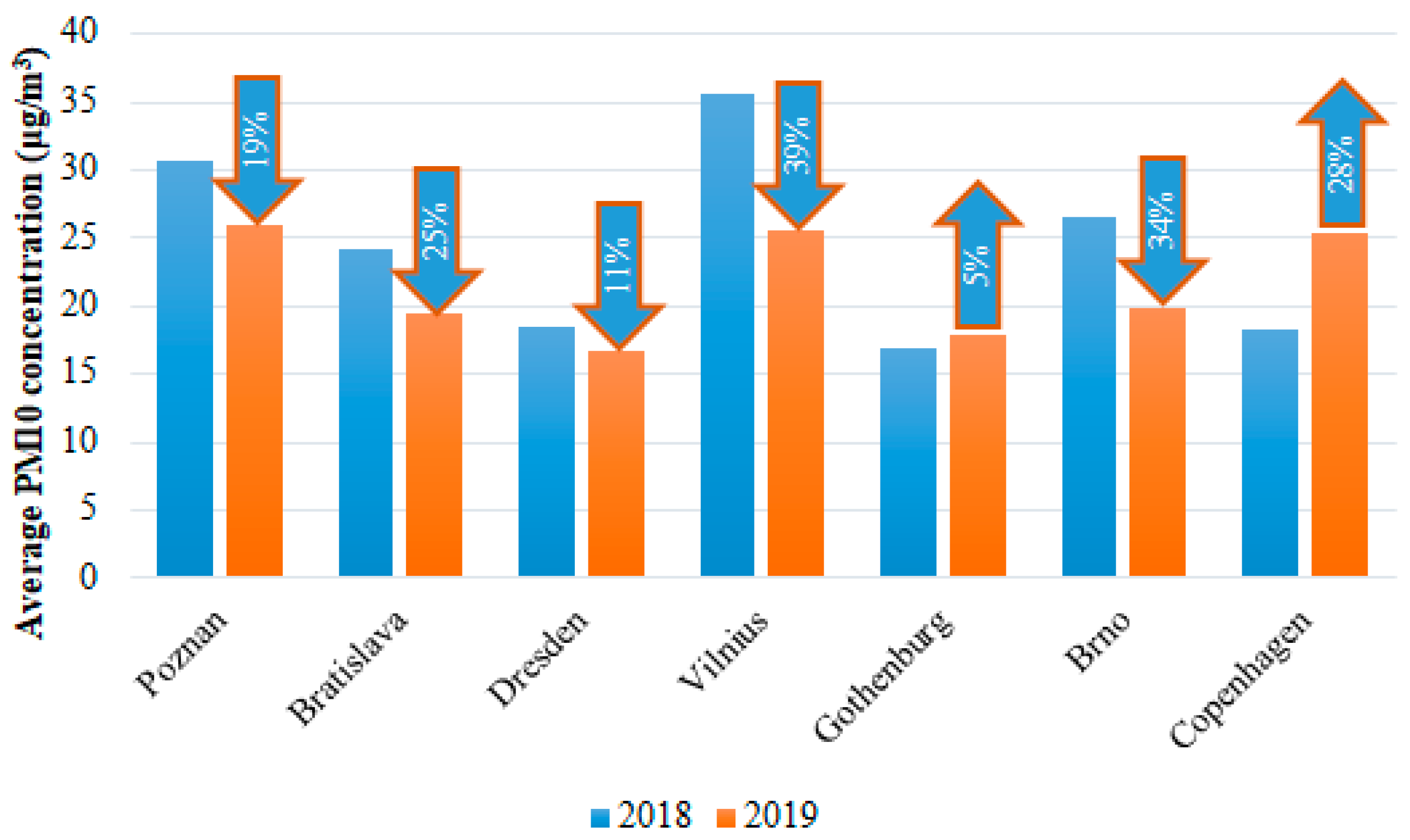 Atmosphere 12 00533 g003