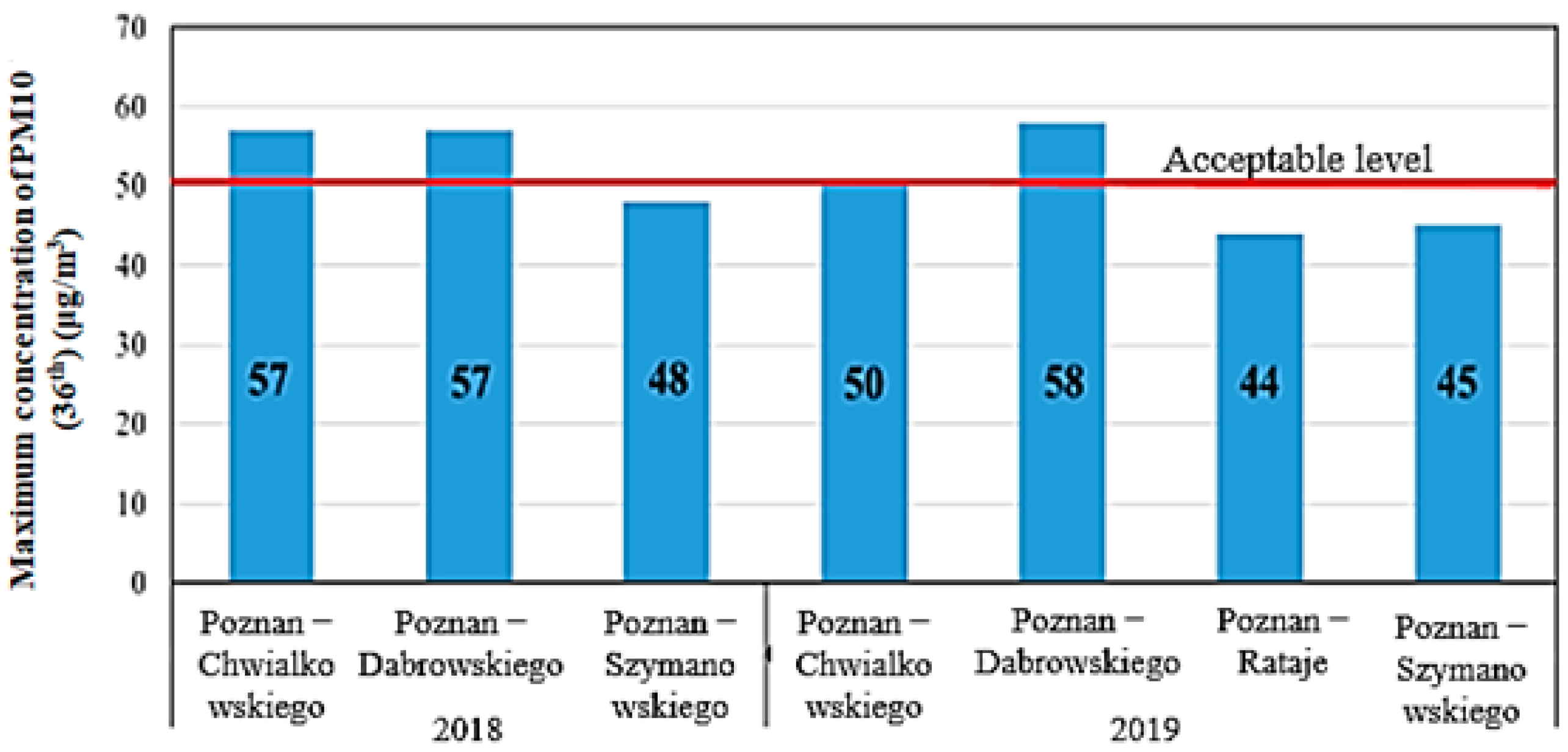 Atmosphere 12 00533 g004