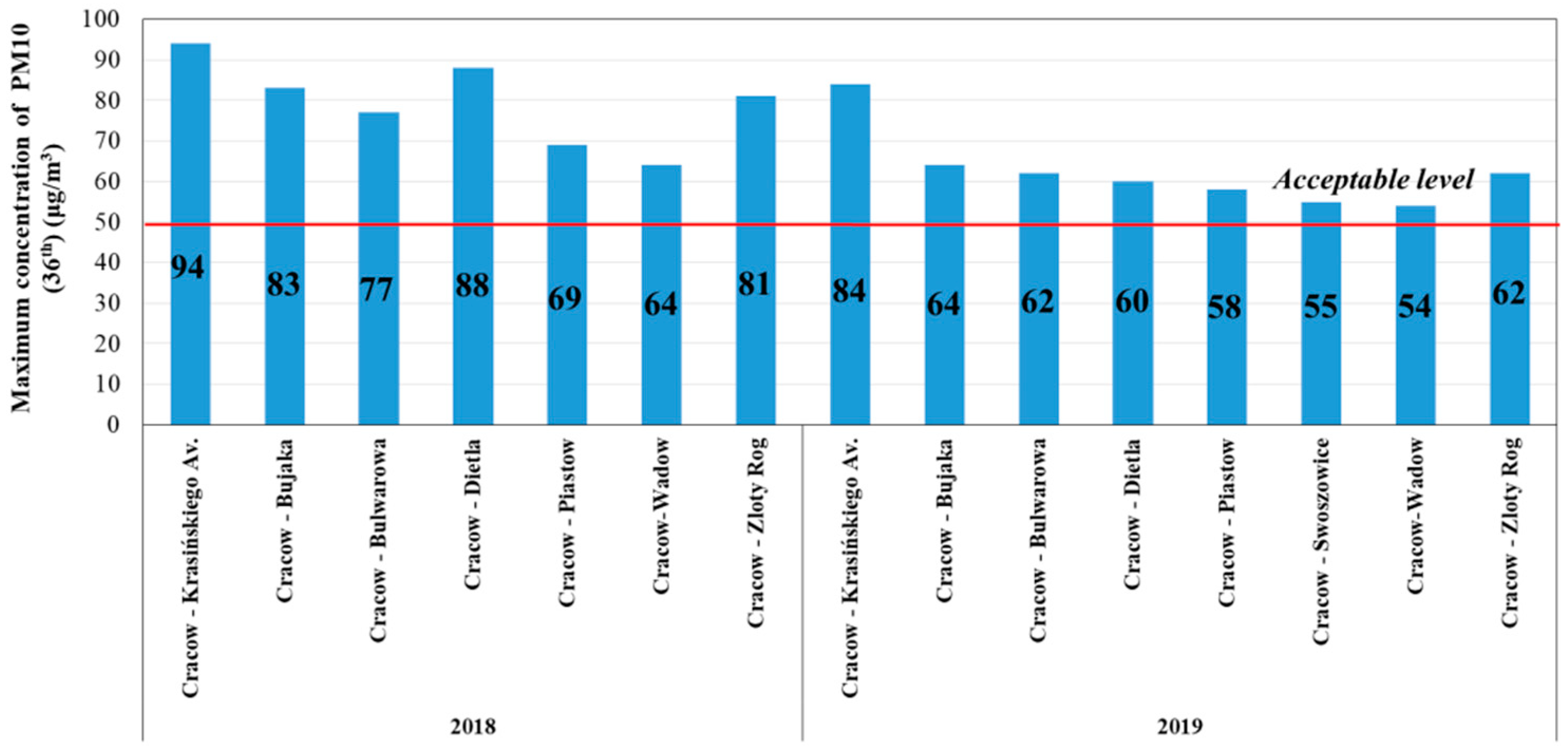 Atmosphere 12 00533 g006
