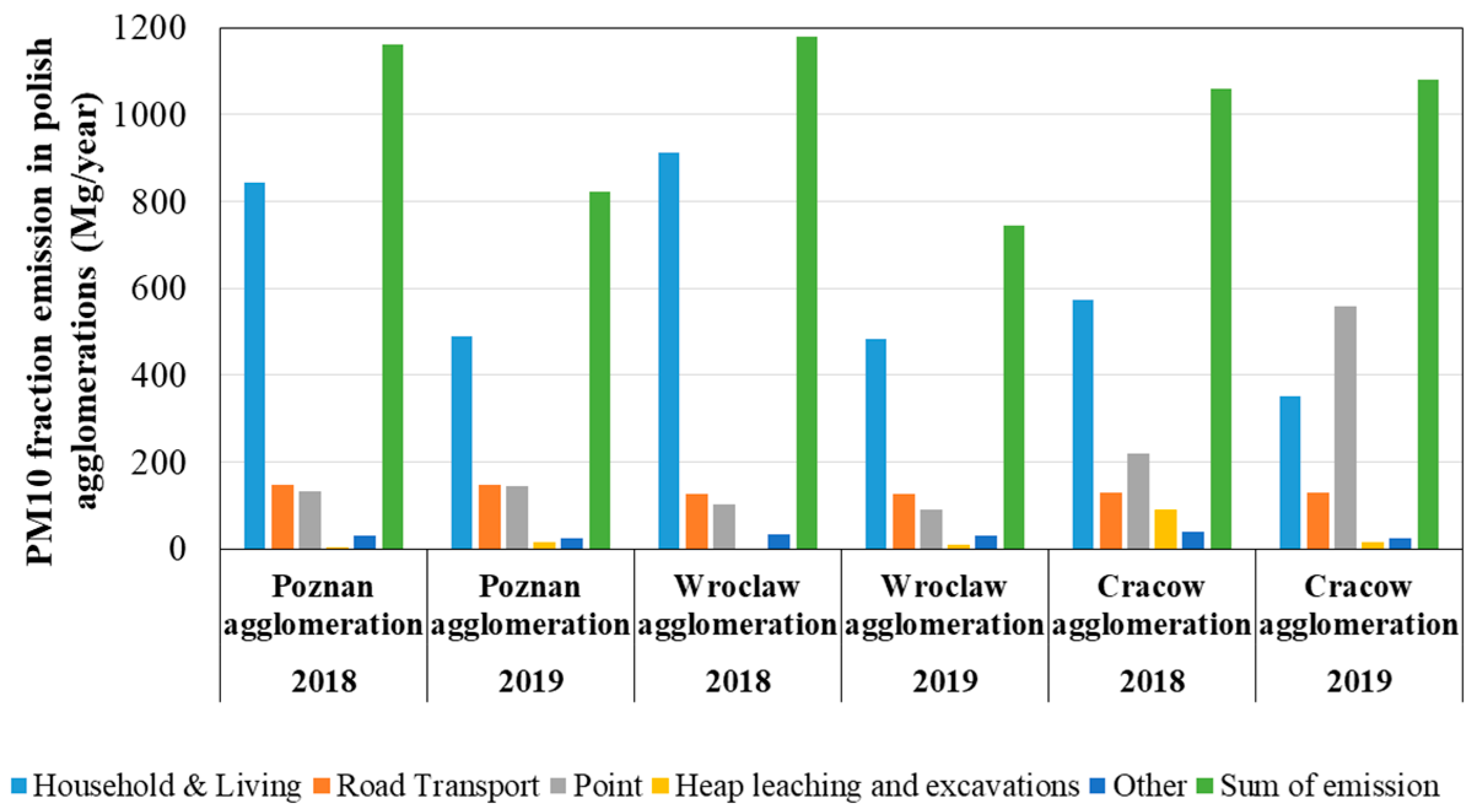 Atmosphere 12 00533 g007
