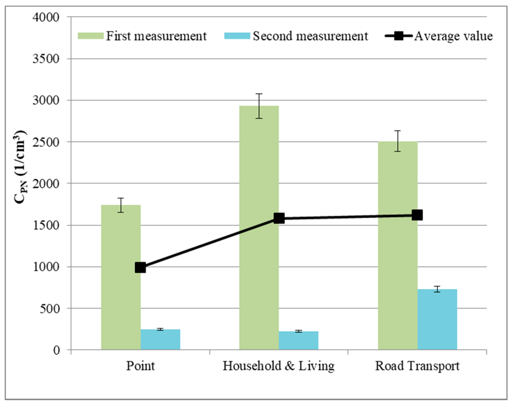 Atmosphere 12 00533 g011