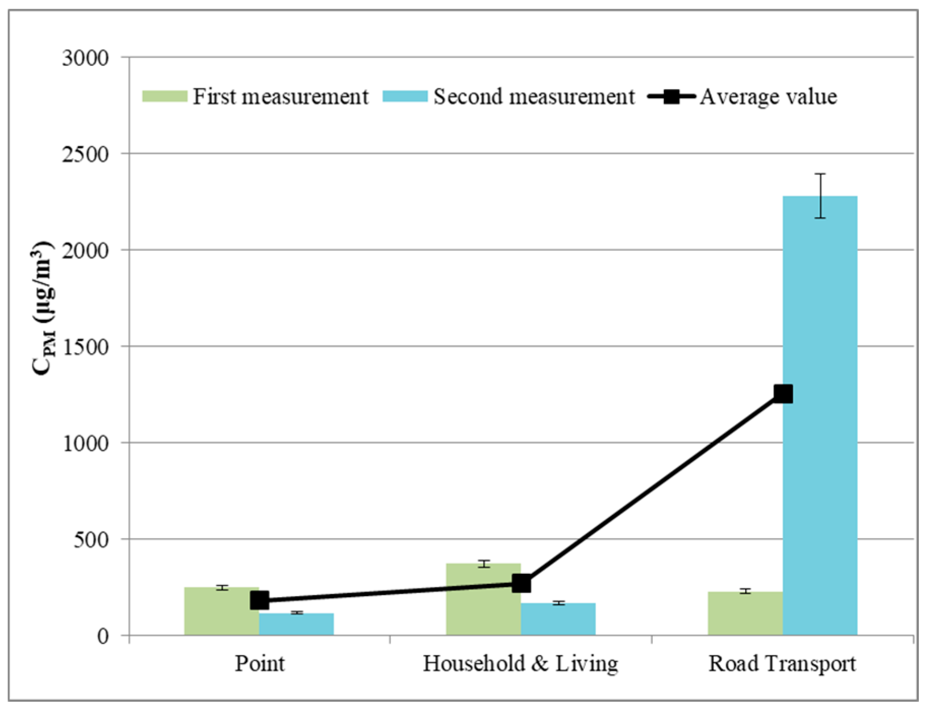 Atmosphere 12 00533 g012
