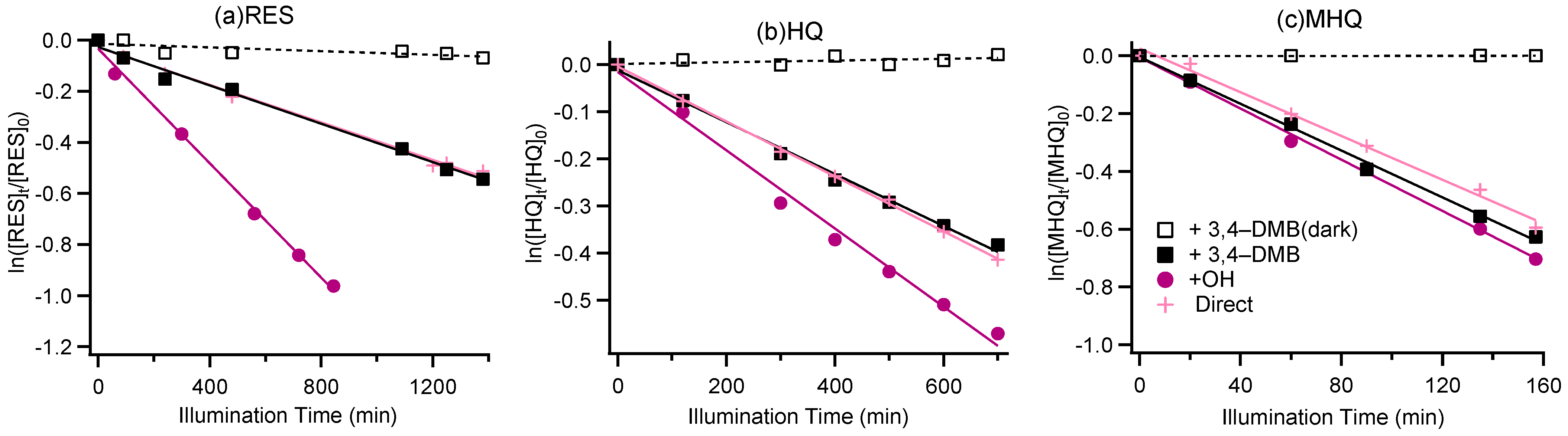 Atmosphere 12 00534 g001