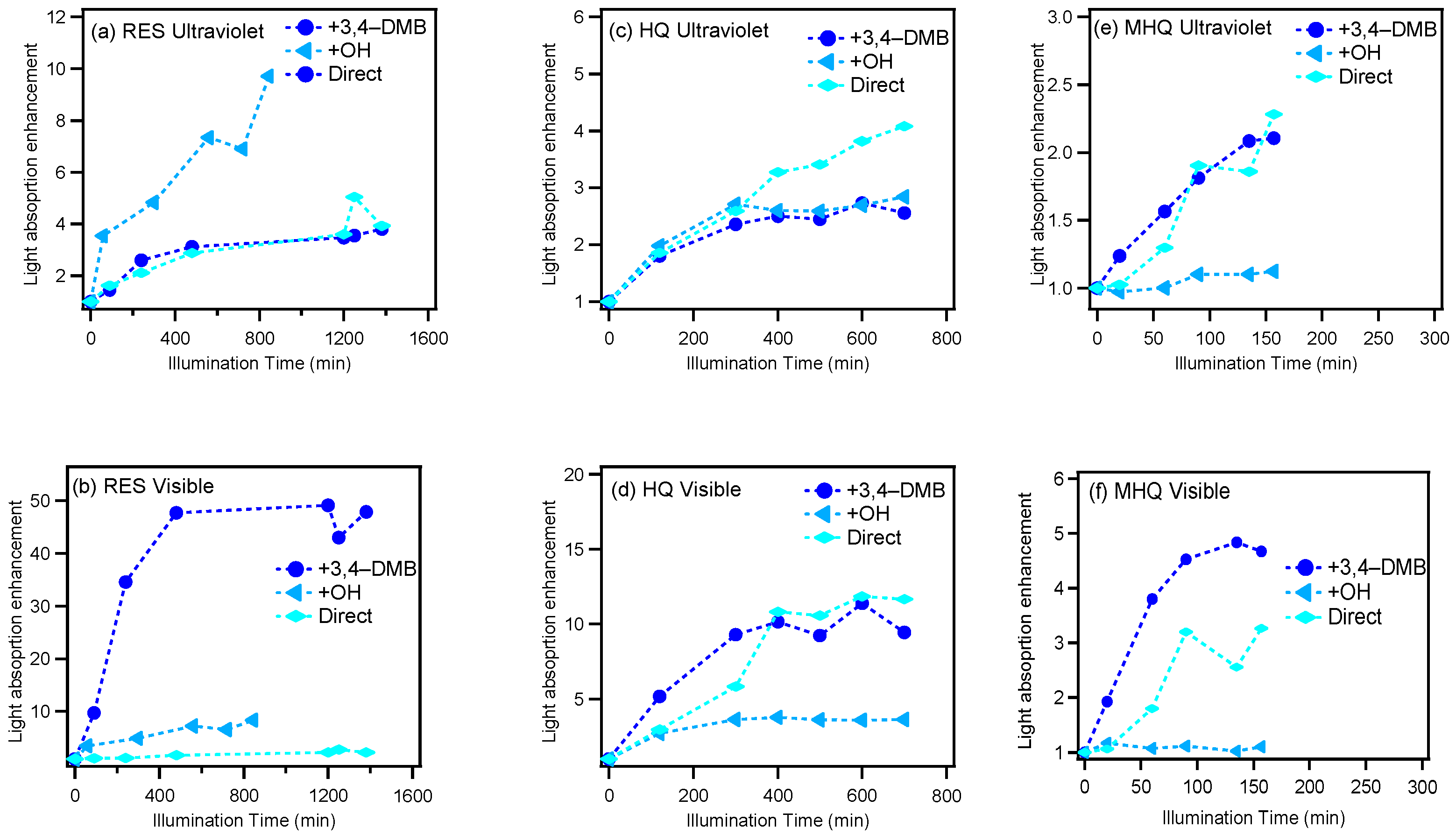 Atmosphere 12 00534 g002
