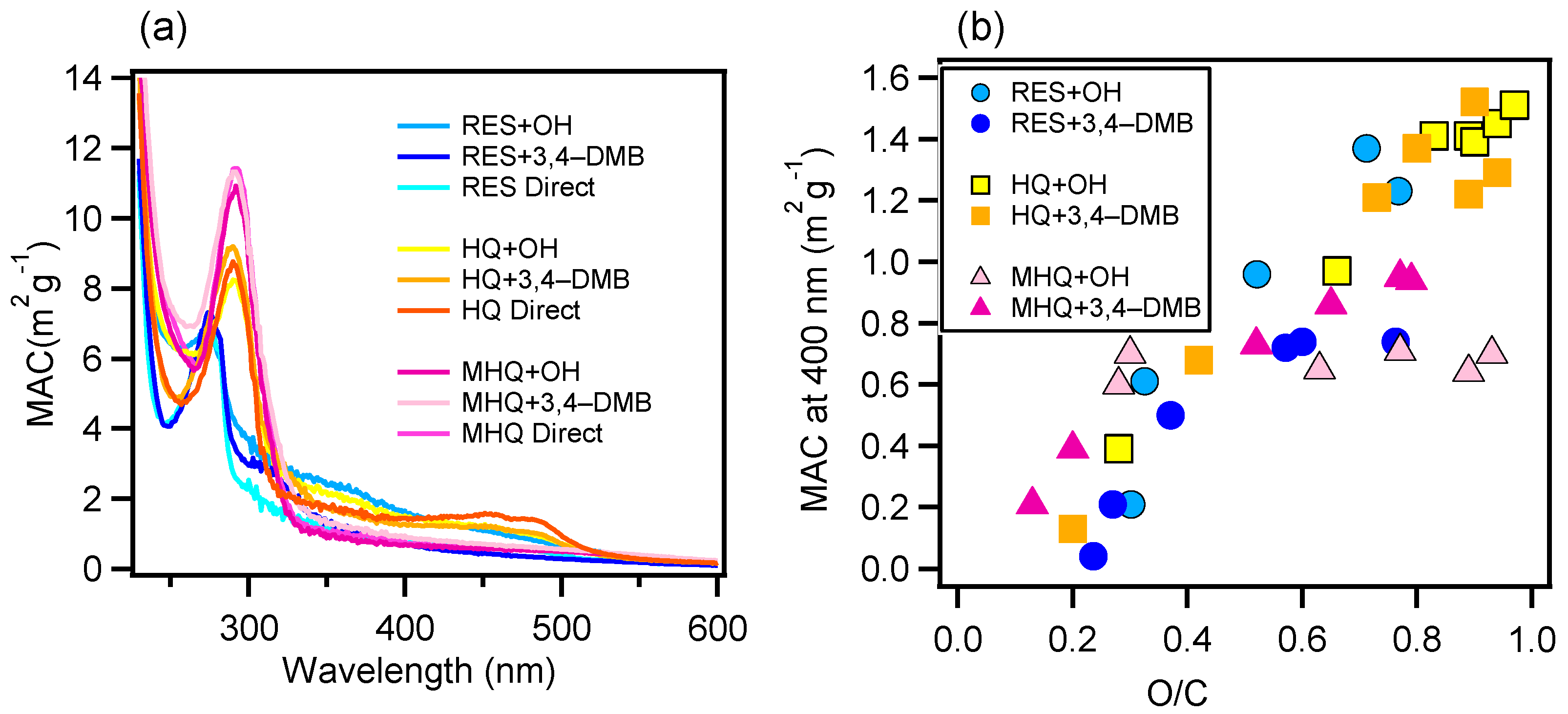 Atmosphere 12 00534 g003