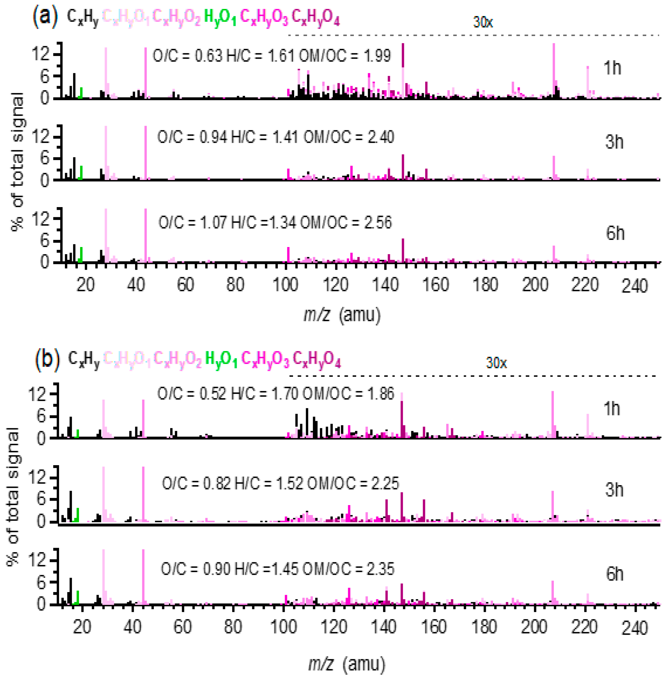 Atmosphere 12 00534 g004