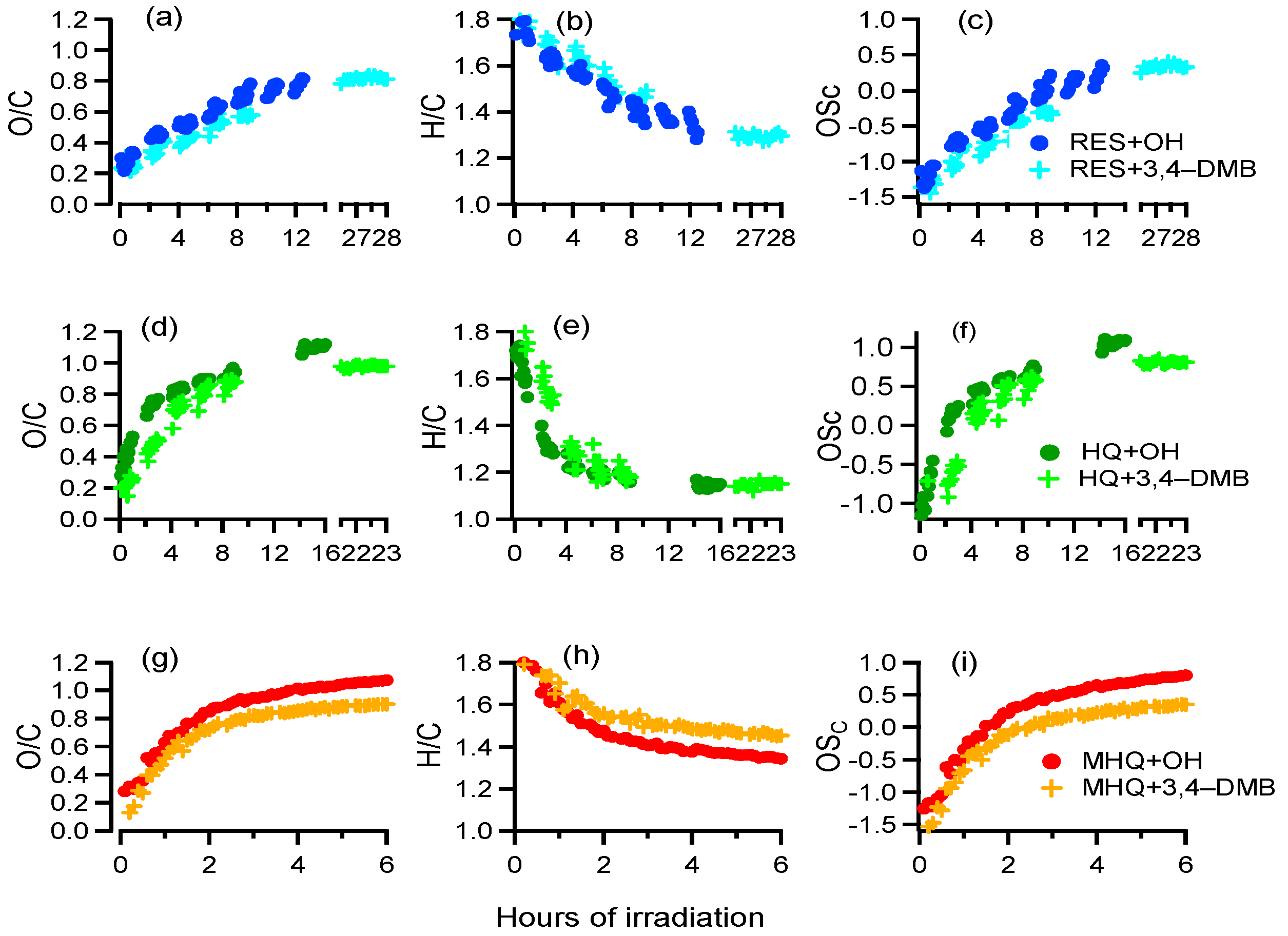 Atmosphere 12 00534 g005