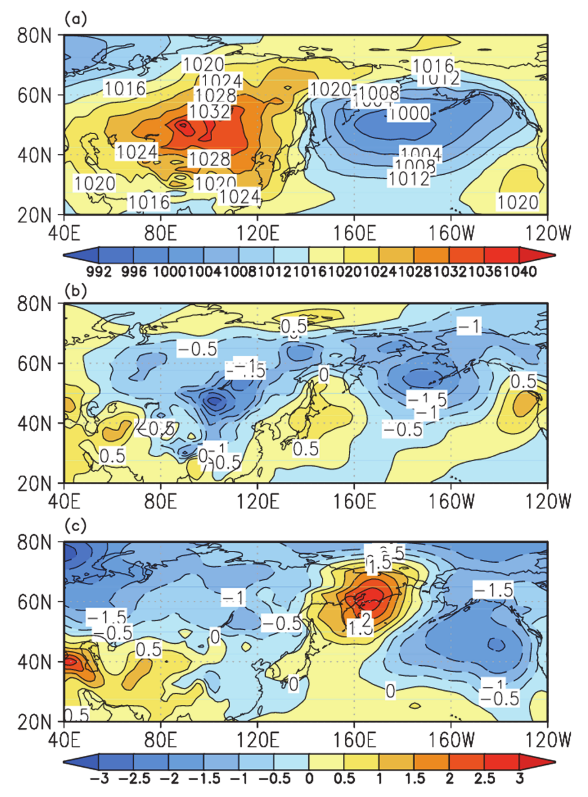 Atmosphere 12 00538 g005 Atmosphere 12 00538 g005