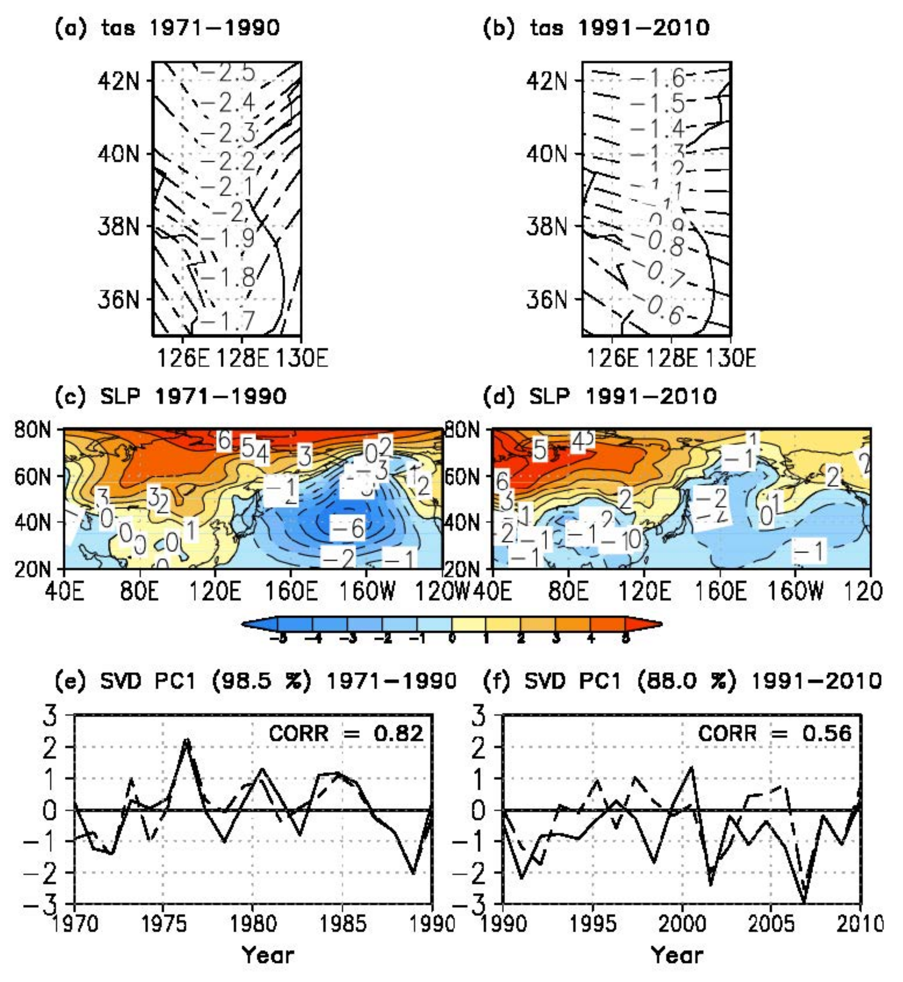 Atmosphere 12 00538 g006 Atmosphere 12 00538 g006