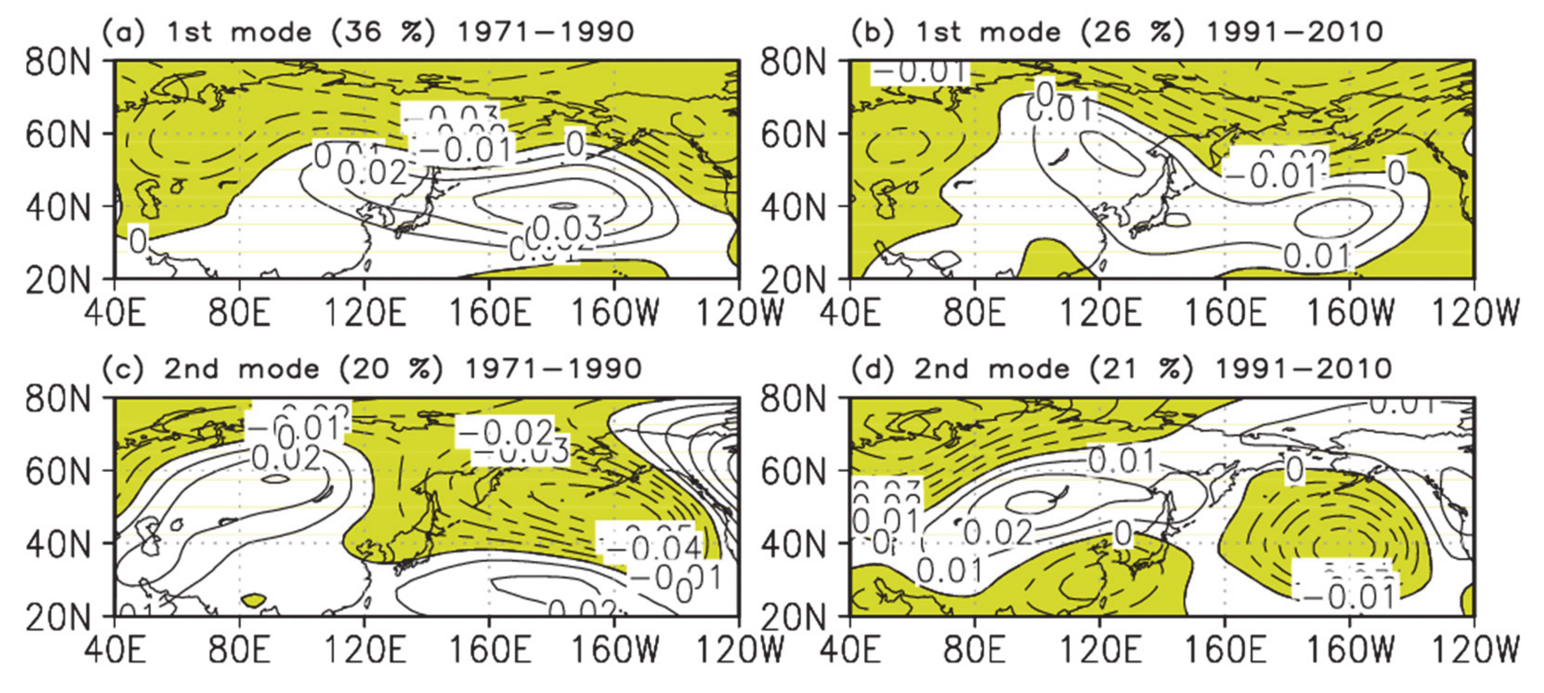 Atmosphere 12 00538 g008 Atmosphere 12 00538 g008