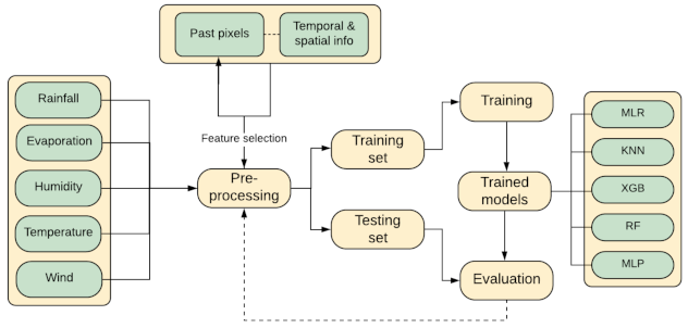 Atmosphere 12 00539 g003 Atmosphere 12 00539 g003