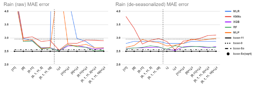 Atmosphere 12 00539 g007 Atmosphere 12 00539 g007