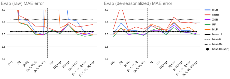 Atmosphere 12 00539 g008 Atmosphere 12 00539 g008