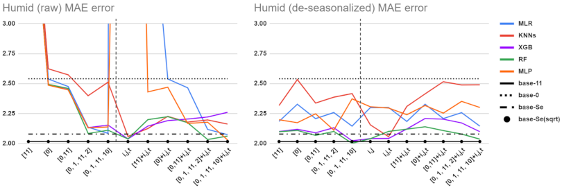 Atmosphere 12 00539 g009 Atmosphere 12 00539 g009