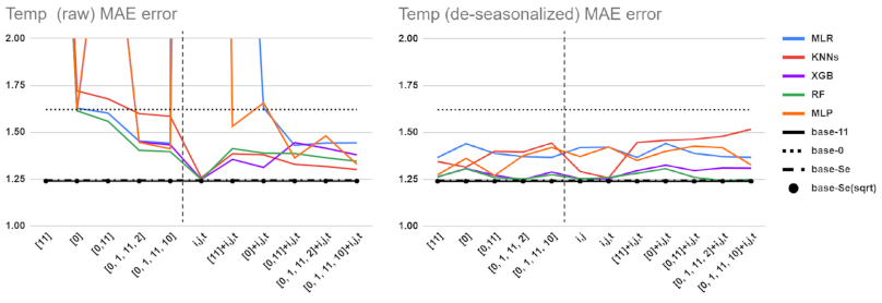 Atmosphere 12 00539 g010 Atmosphere 12 00539 g010