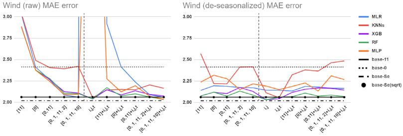 Atmosphere 12 00539 g011 Atmosphere 12 00539 g011