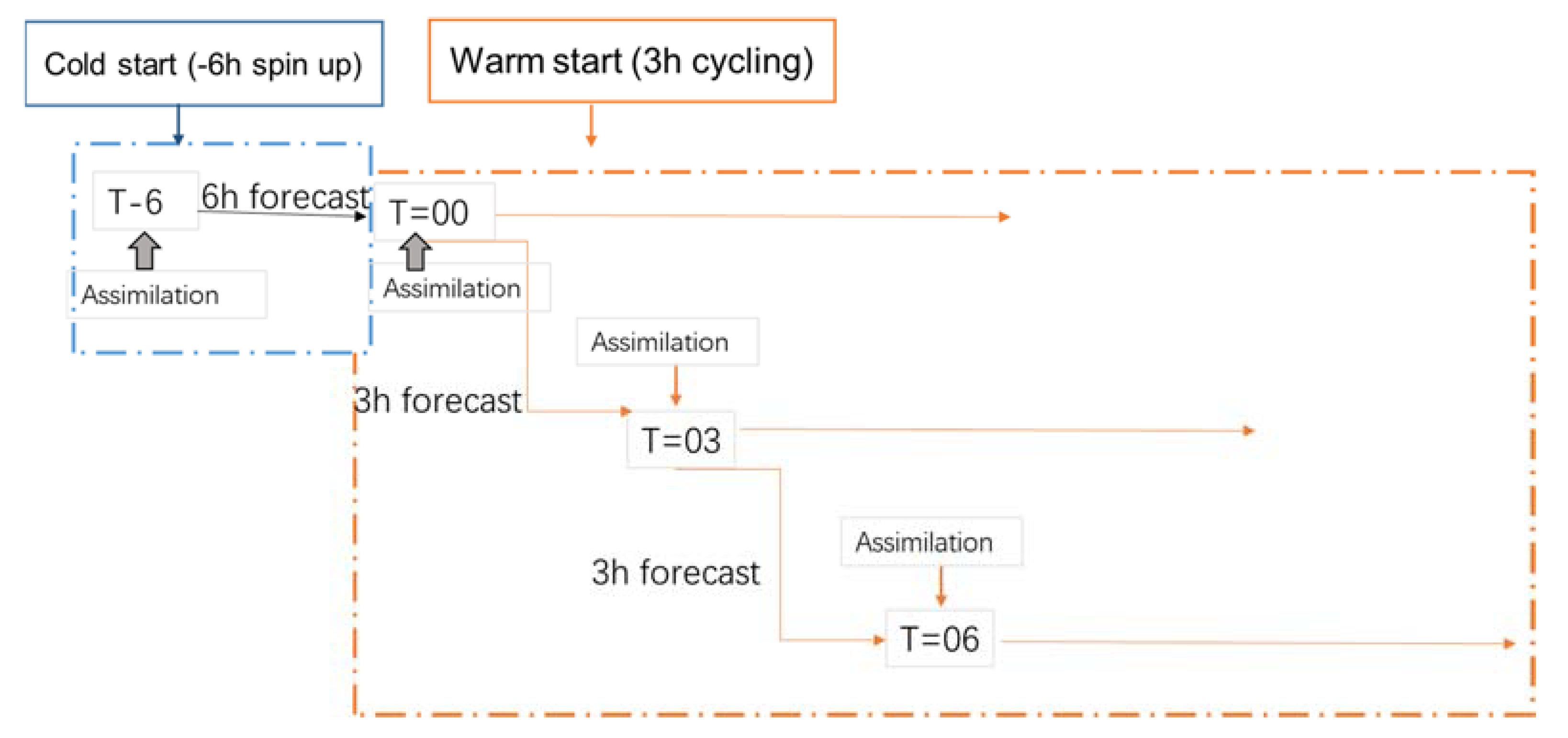 Atmosphere 12 00551 g004