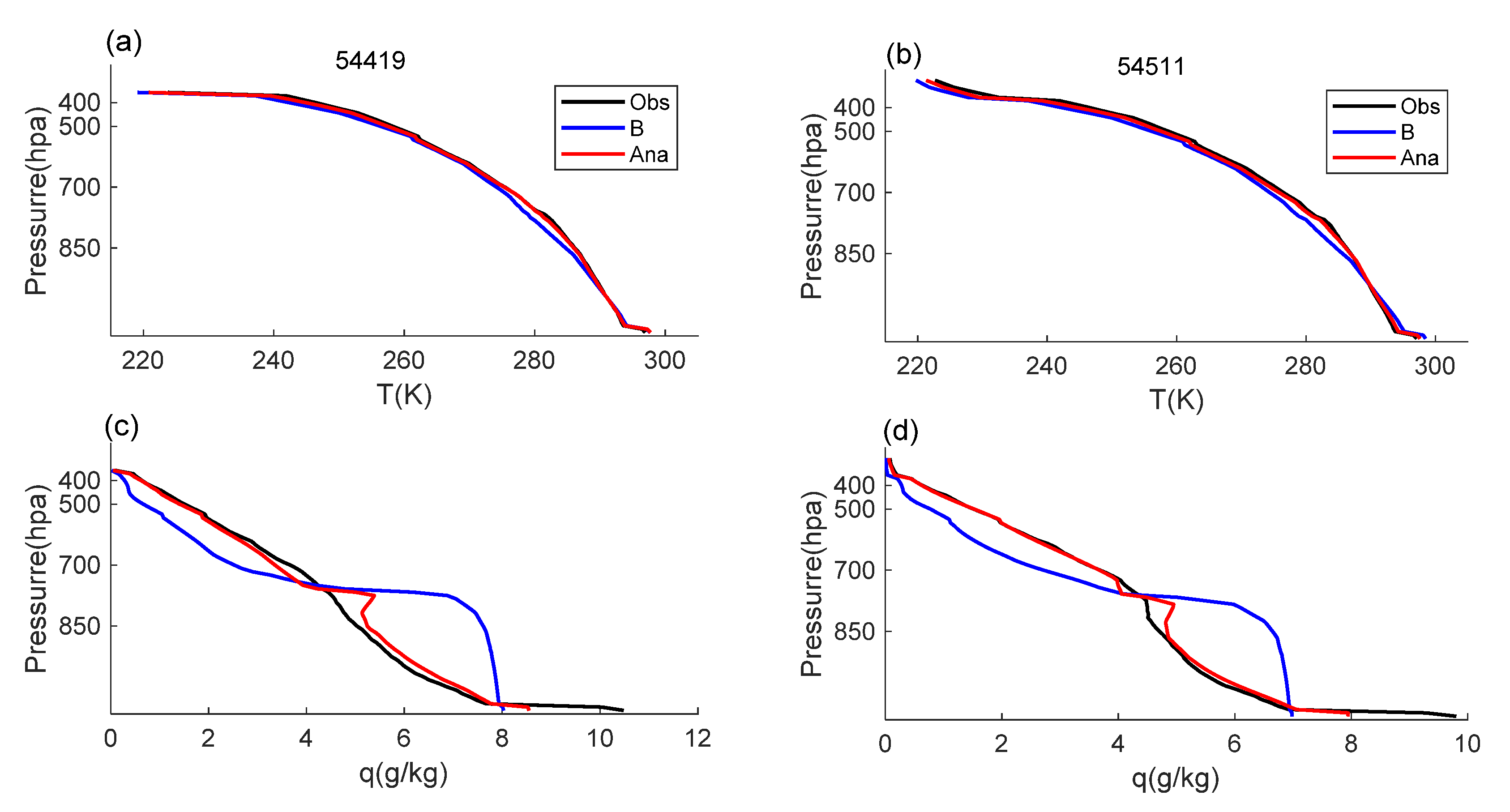 Atmosphere 12 00551 g005