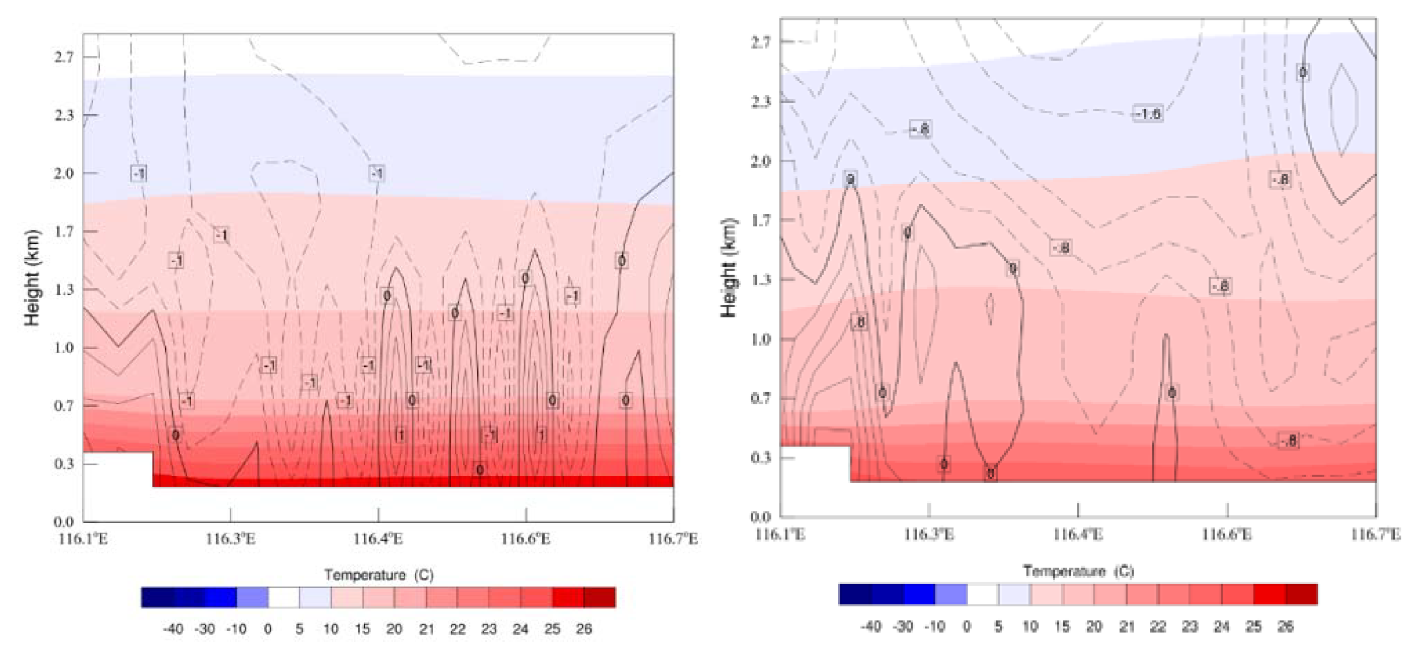 Atmosphere 12 00551 g011