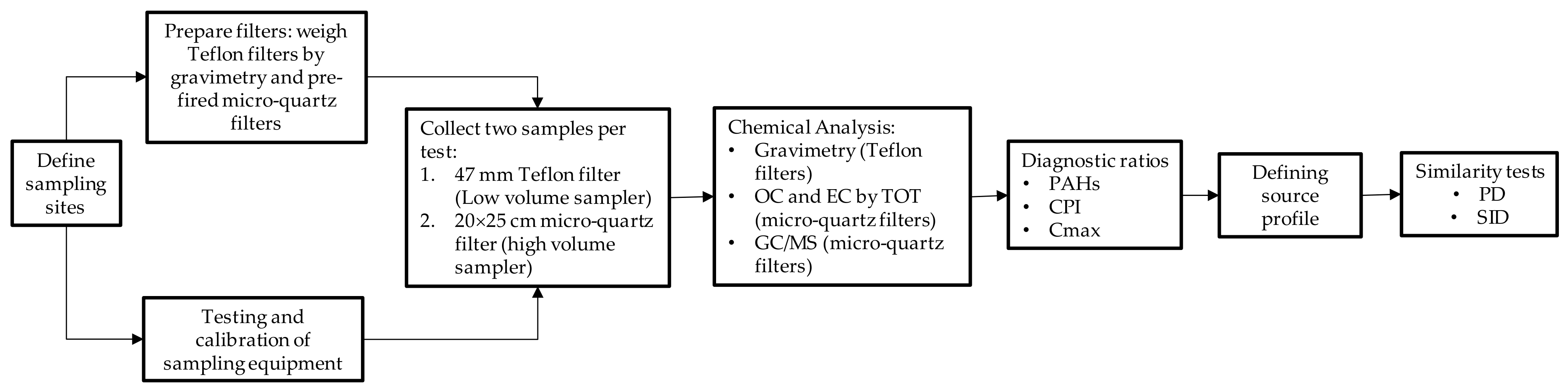 Atmosphere 12 00554 g002