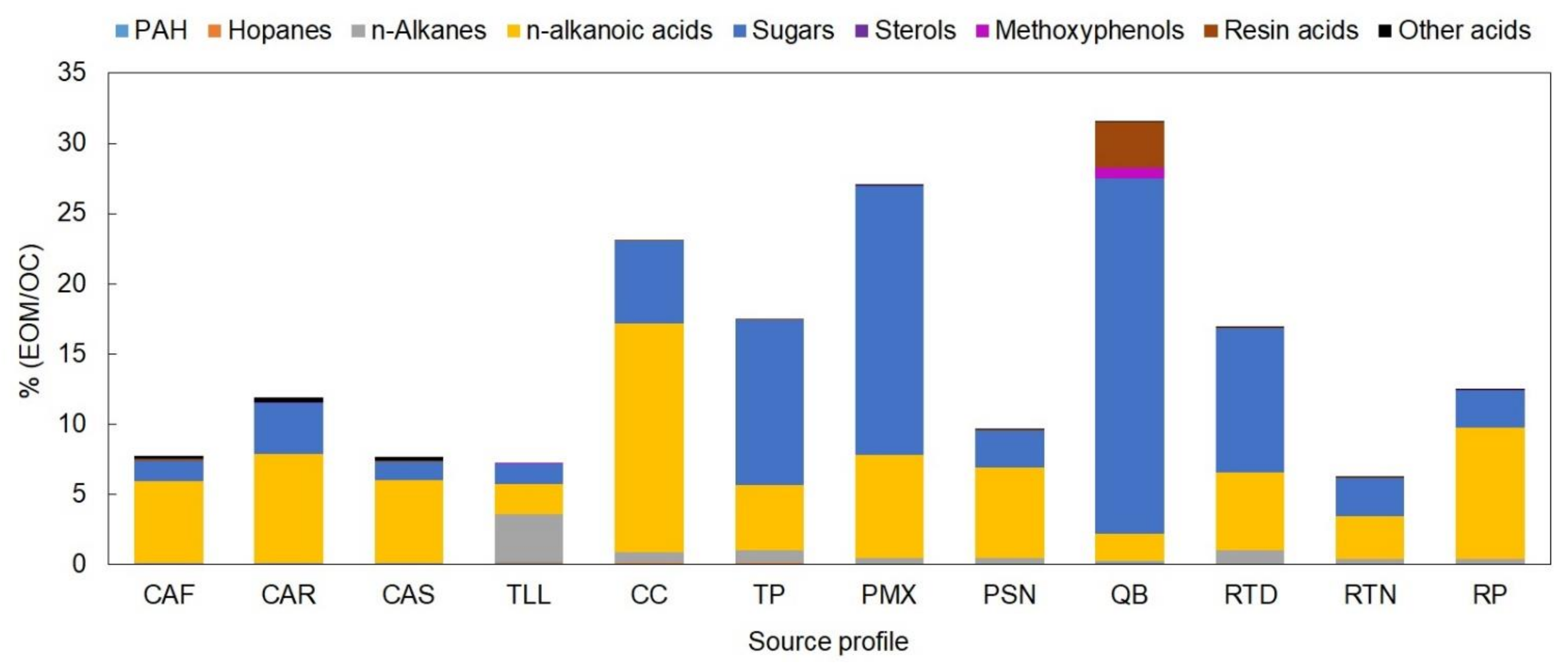 Atmosphere 12 00554 g004