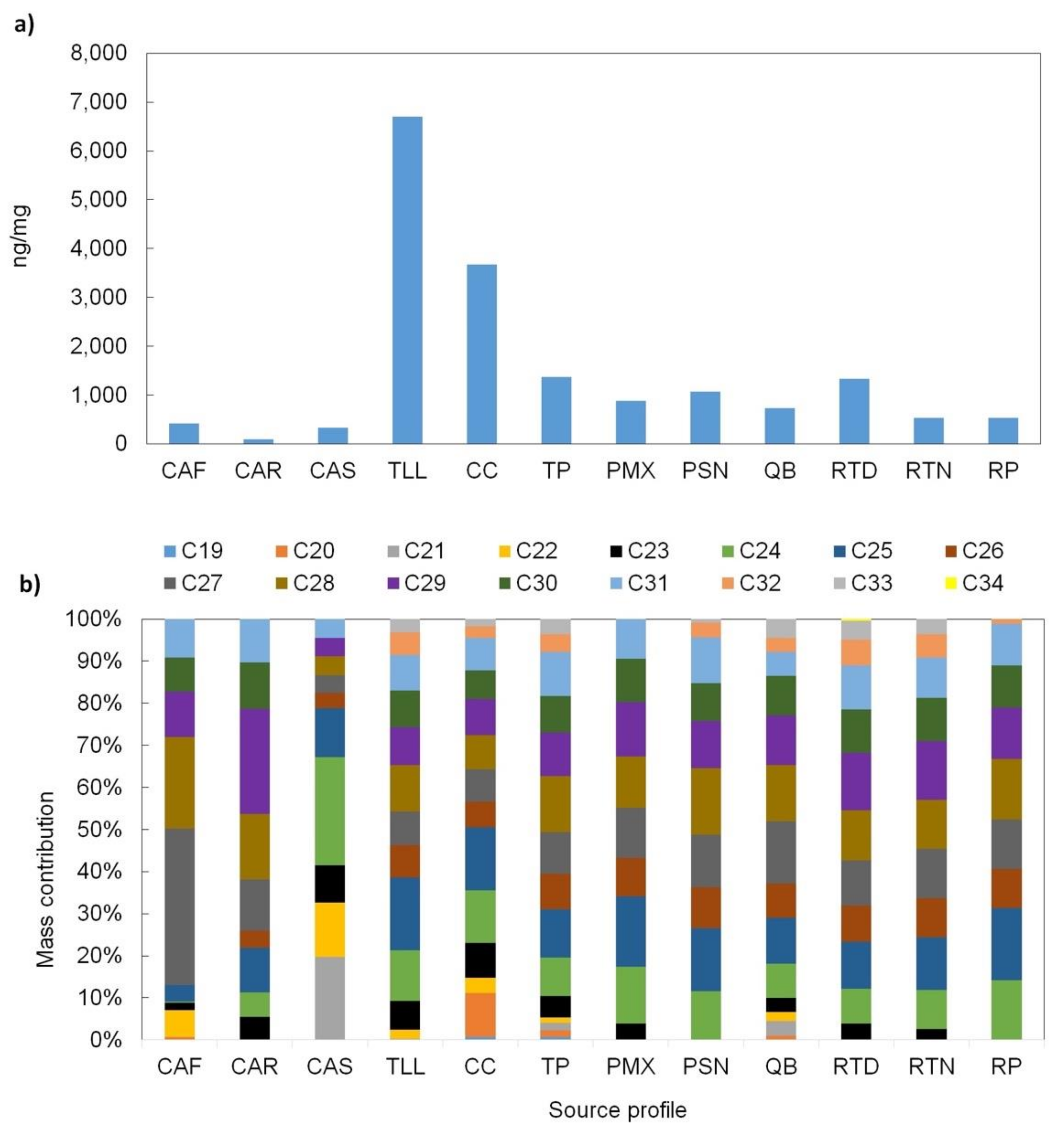 Atmosphere 12 00554 g005