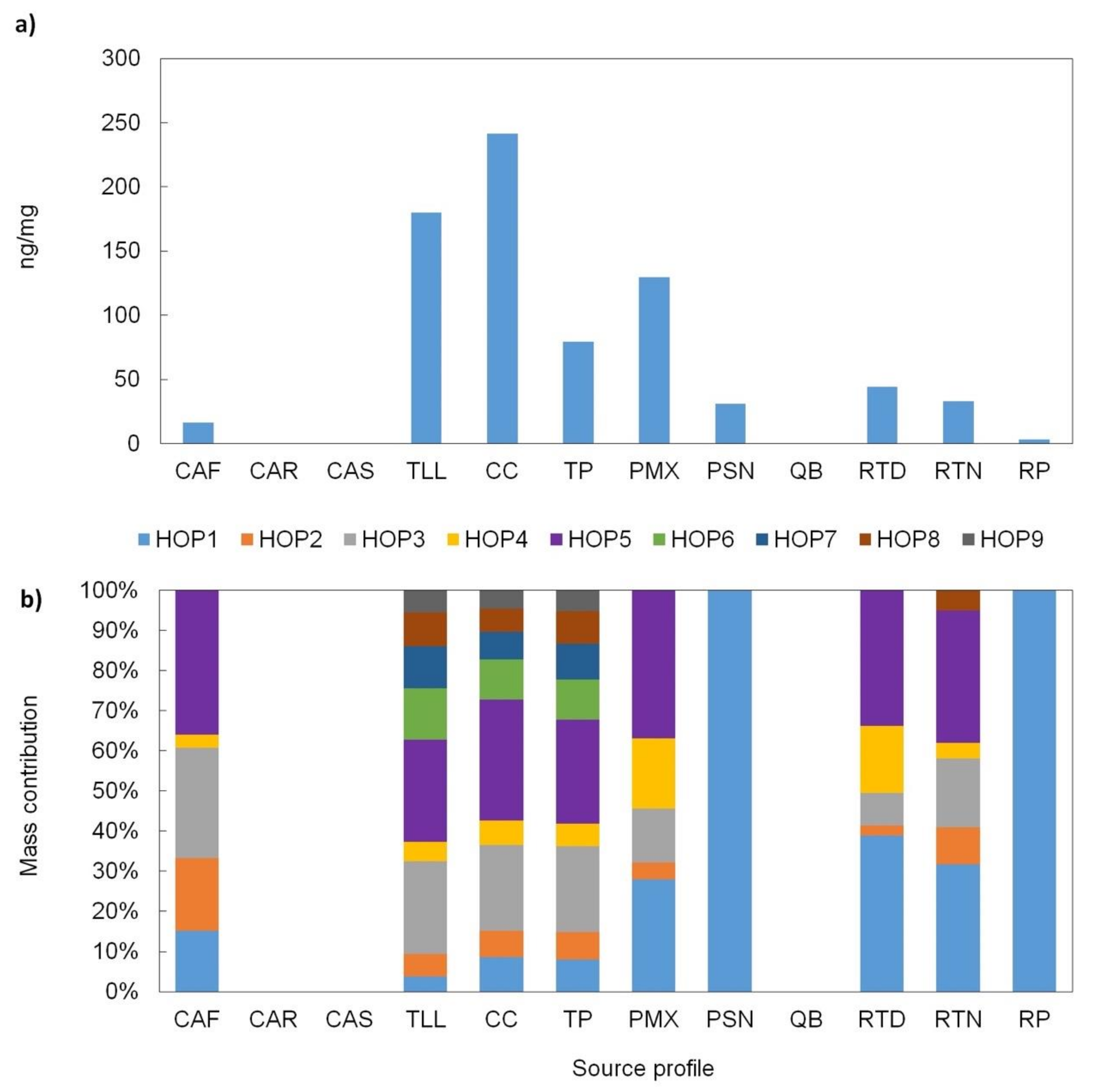 Atmosphere 12 00554 g006