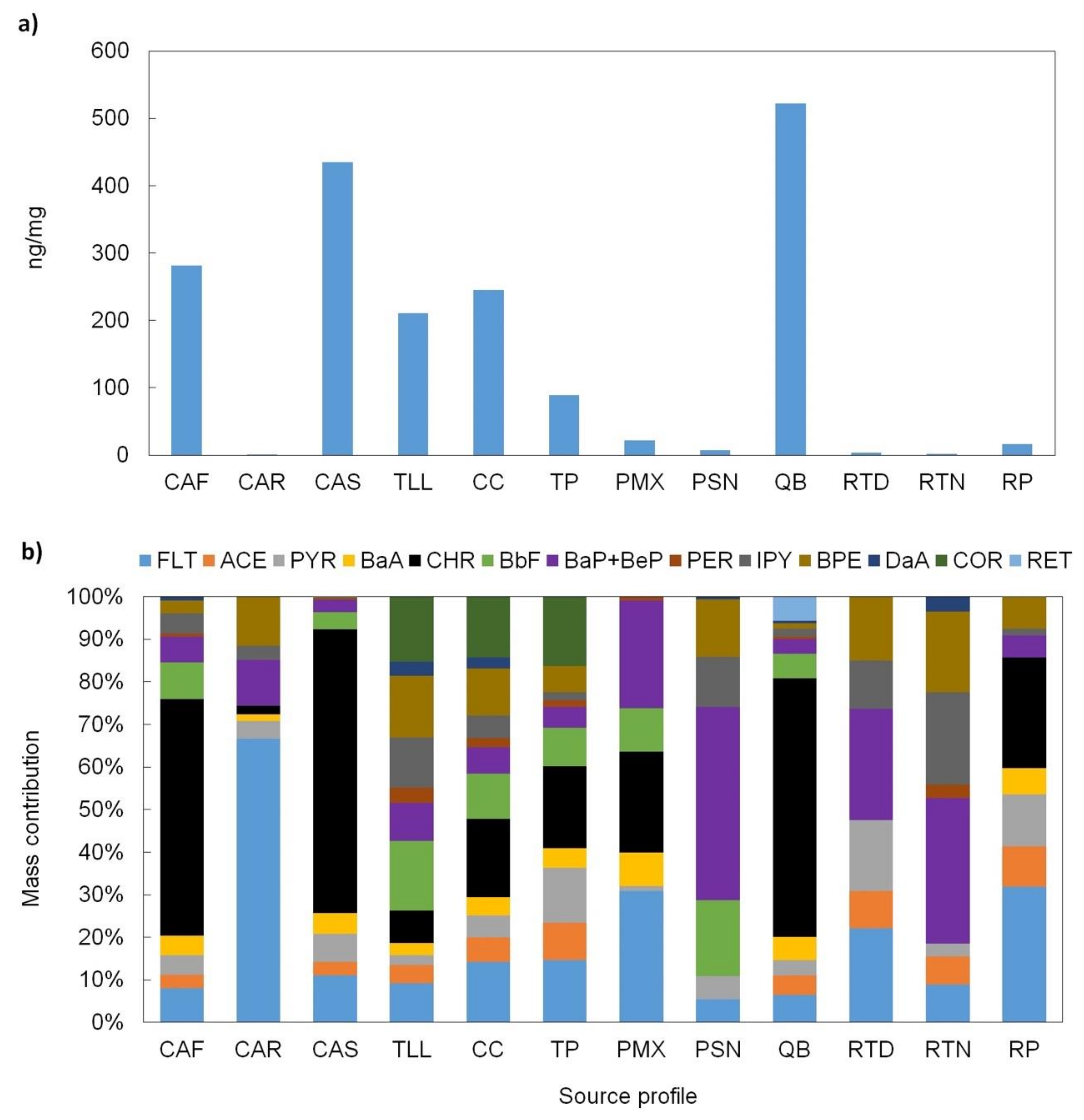 Atmosphere 12 00554 g007